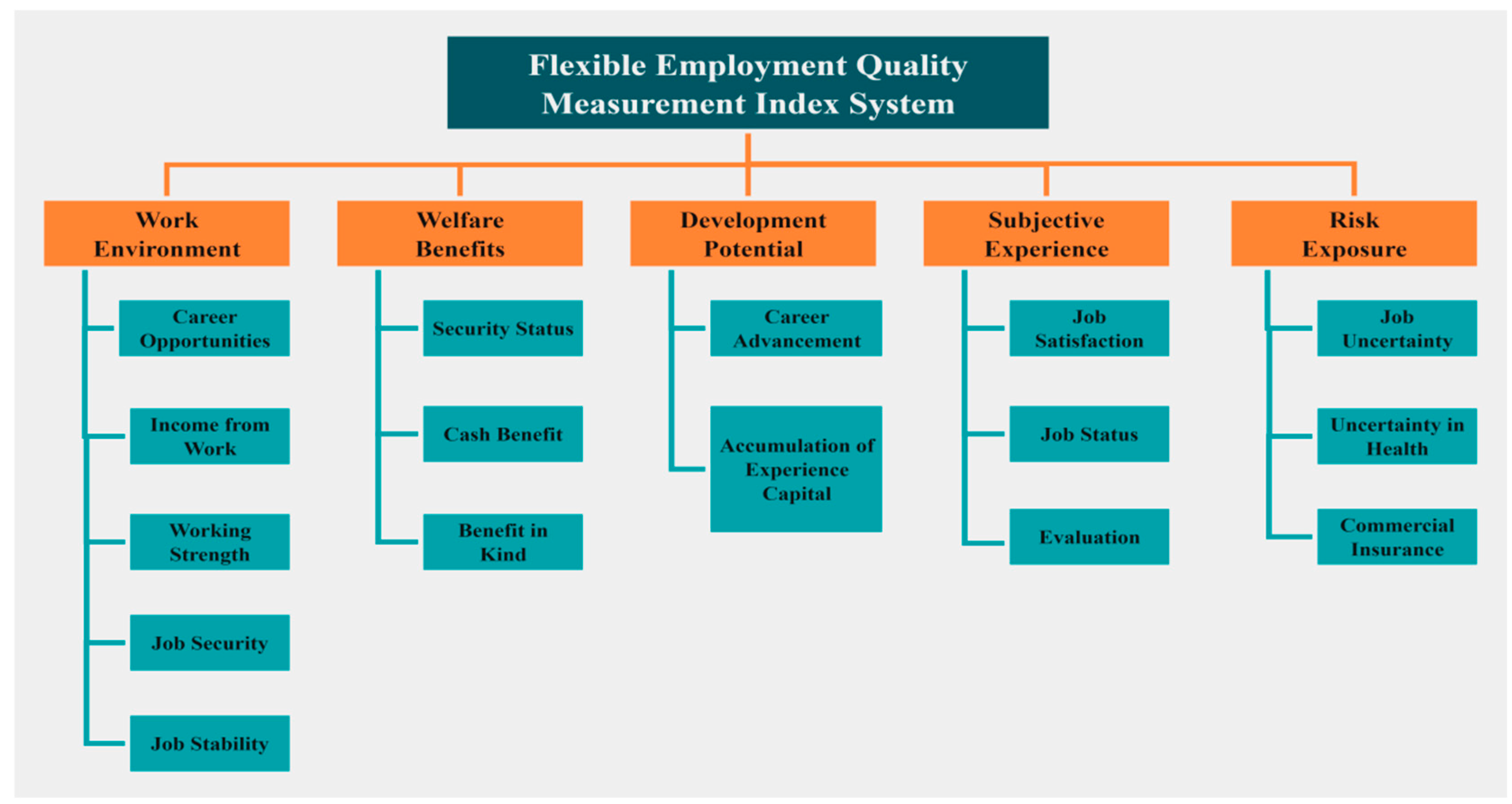 Sustainability 18 02254 g002 Sustainability 18 02254 g002