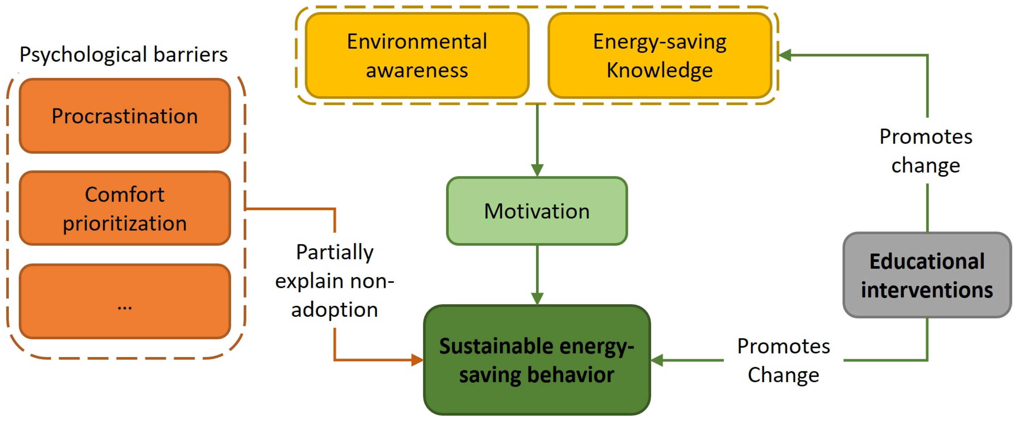 Sustainability 18 02268 g001 Sustainability 18 02268 g001