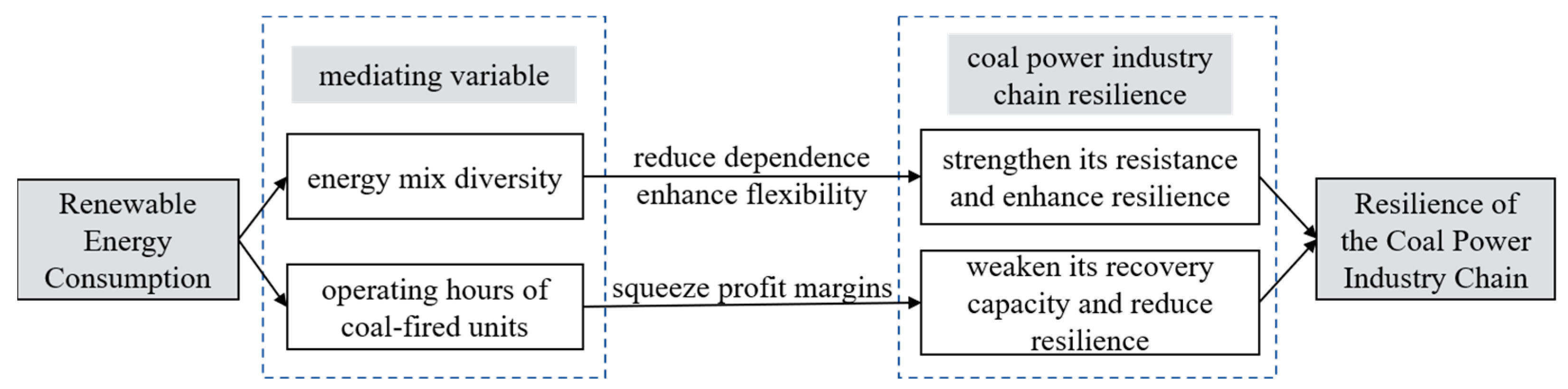 Sustainability 18 02295 g001 Sustainability 18 02295 g001