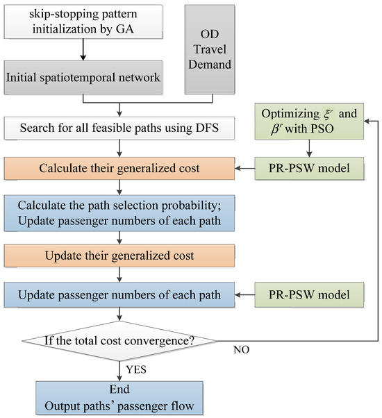 A Two-Stage Model for Optimizing Intercity Multimodal Timetables and ...