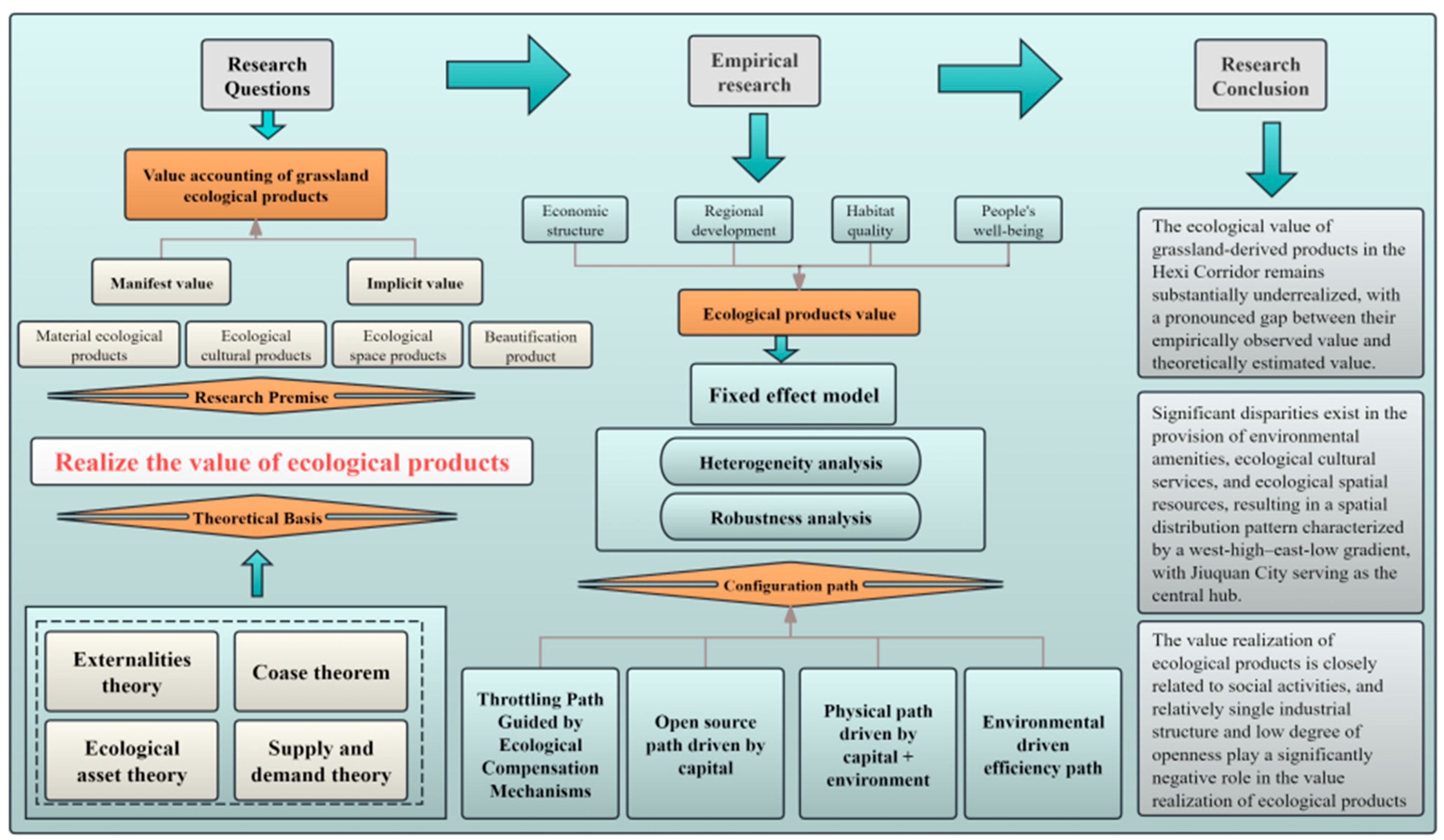 Sustainability 18 02392 g001
