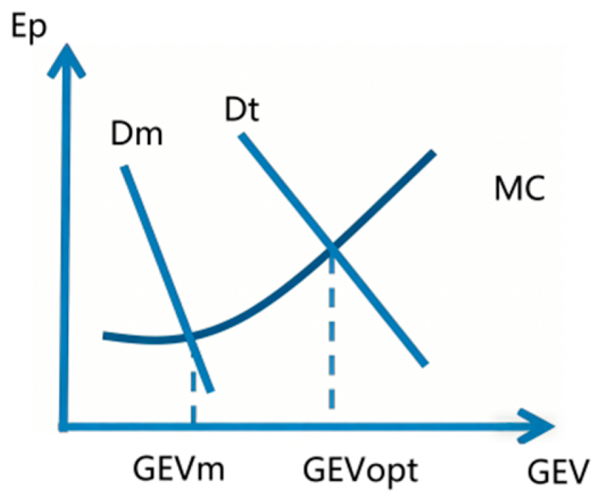 Sustainability 18 02392 g002