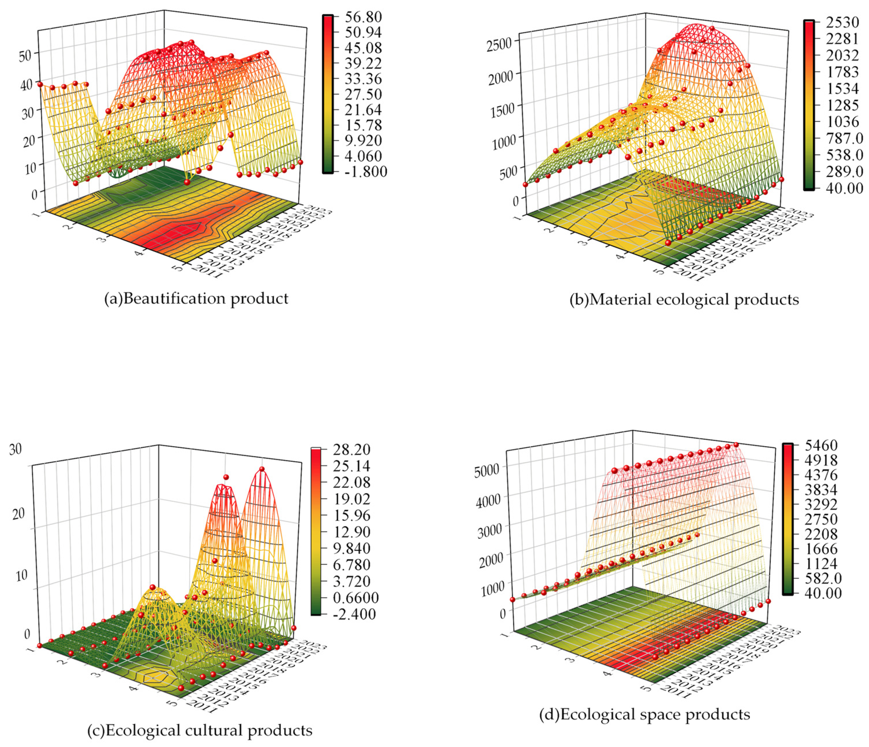 Sustainability 18 02392 g004
