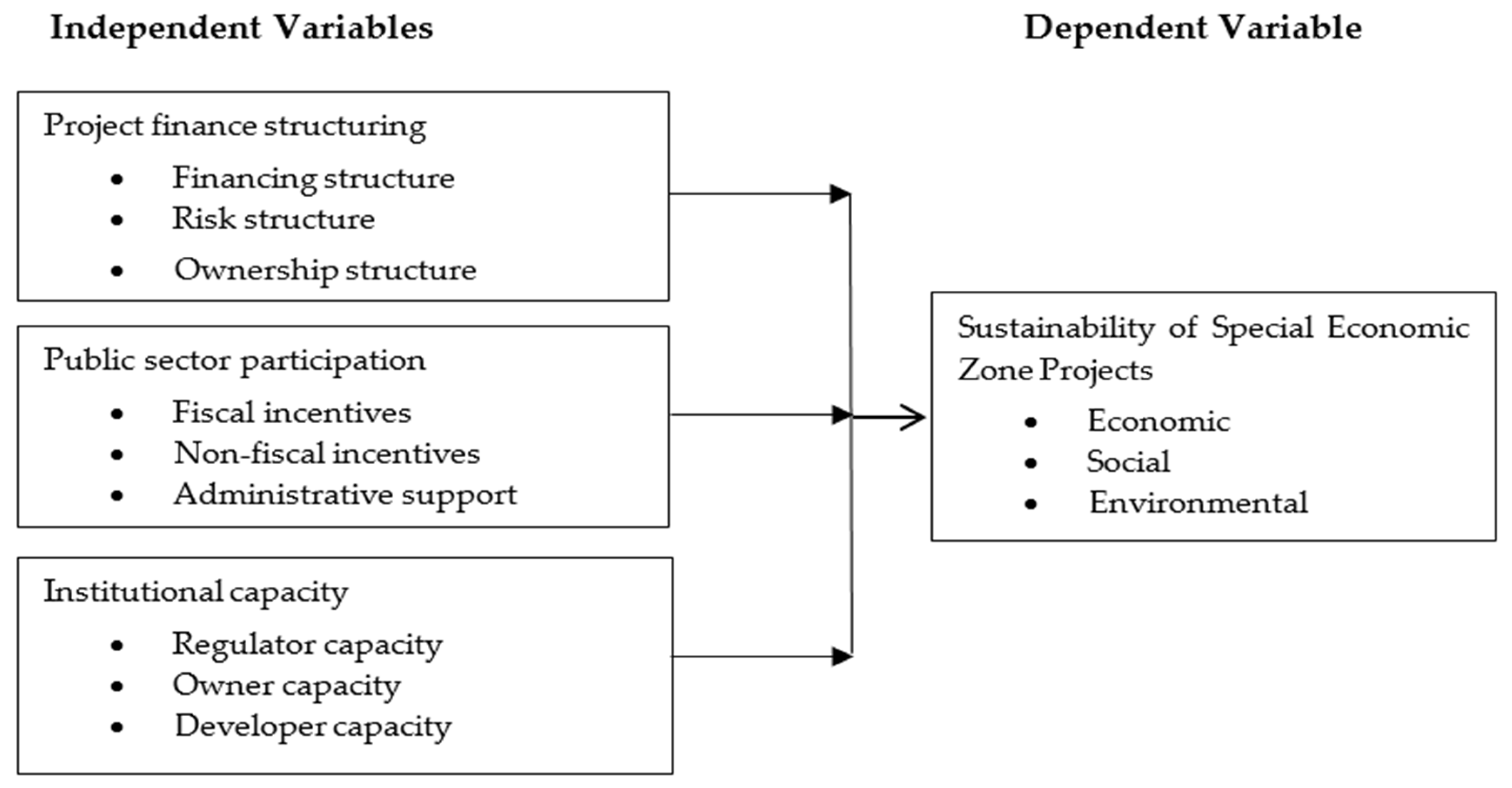 Sustainability 18 02455 g001 Sustainability 18 02455 g001