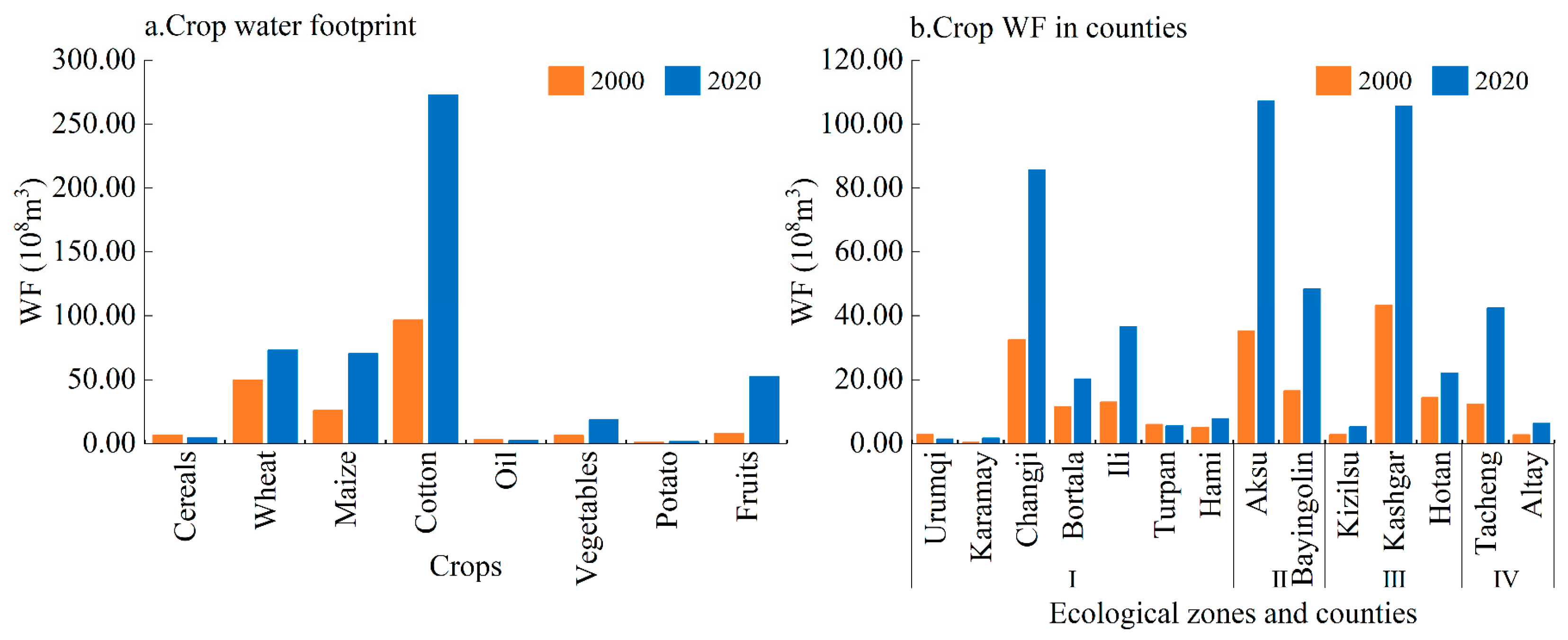 Sustainability 18 02476 g003 Sustainability 18 02476 g003