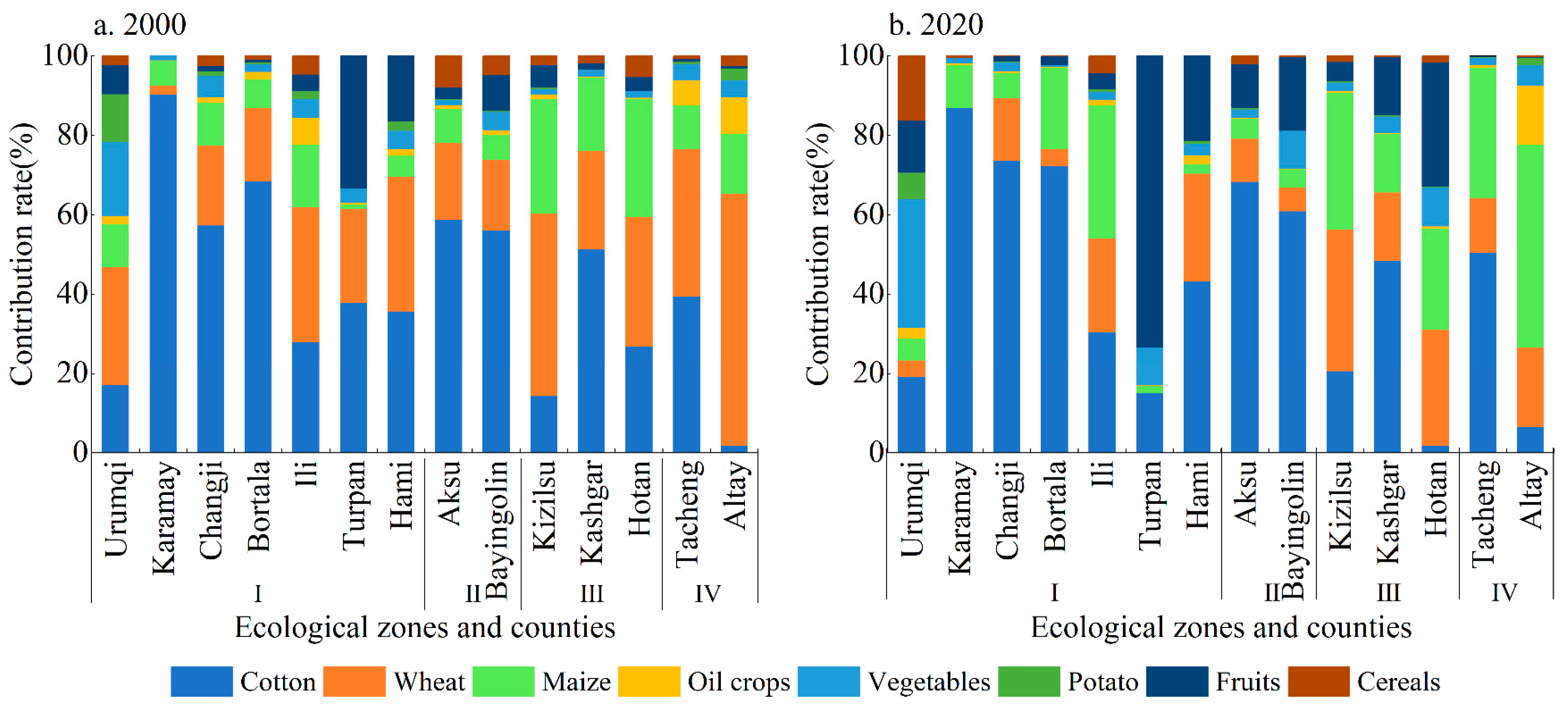 Sustainability 18 02476 g004 Sustainability 18 02476 g004