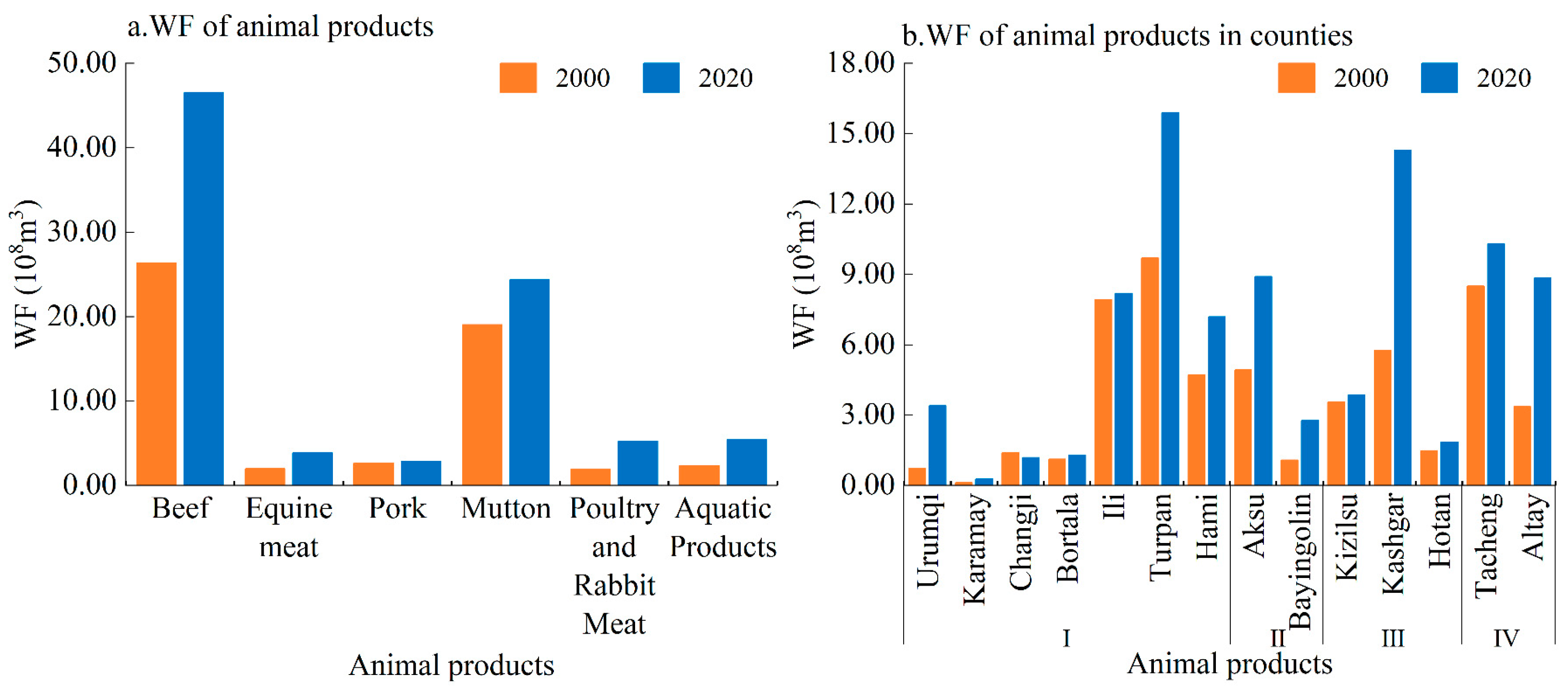 Sustainability 18 02476 g006 Sustainability 18 02476 g006