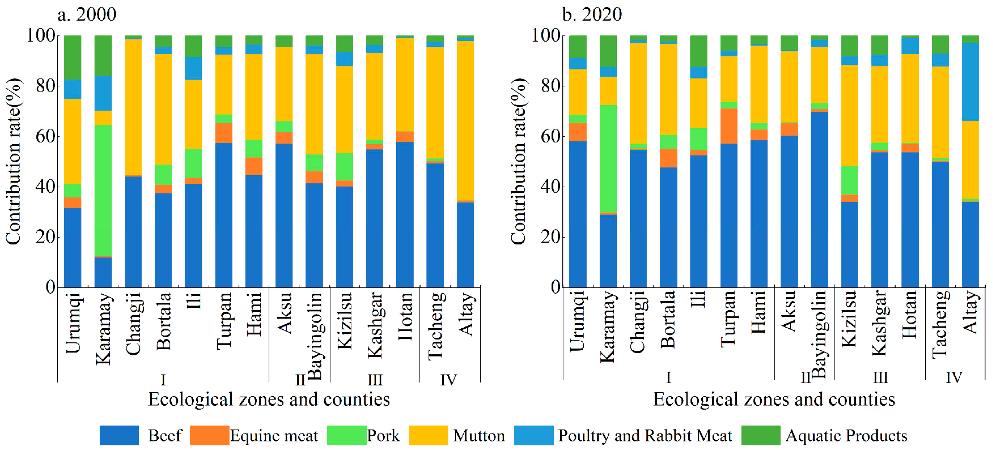 Sustainability 18 02476 g007 Sustainability 18 02476 g007