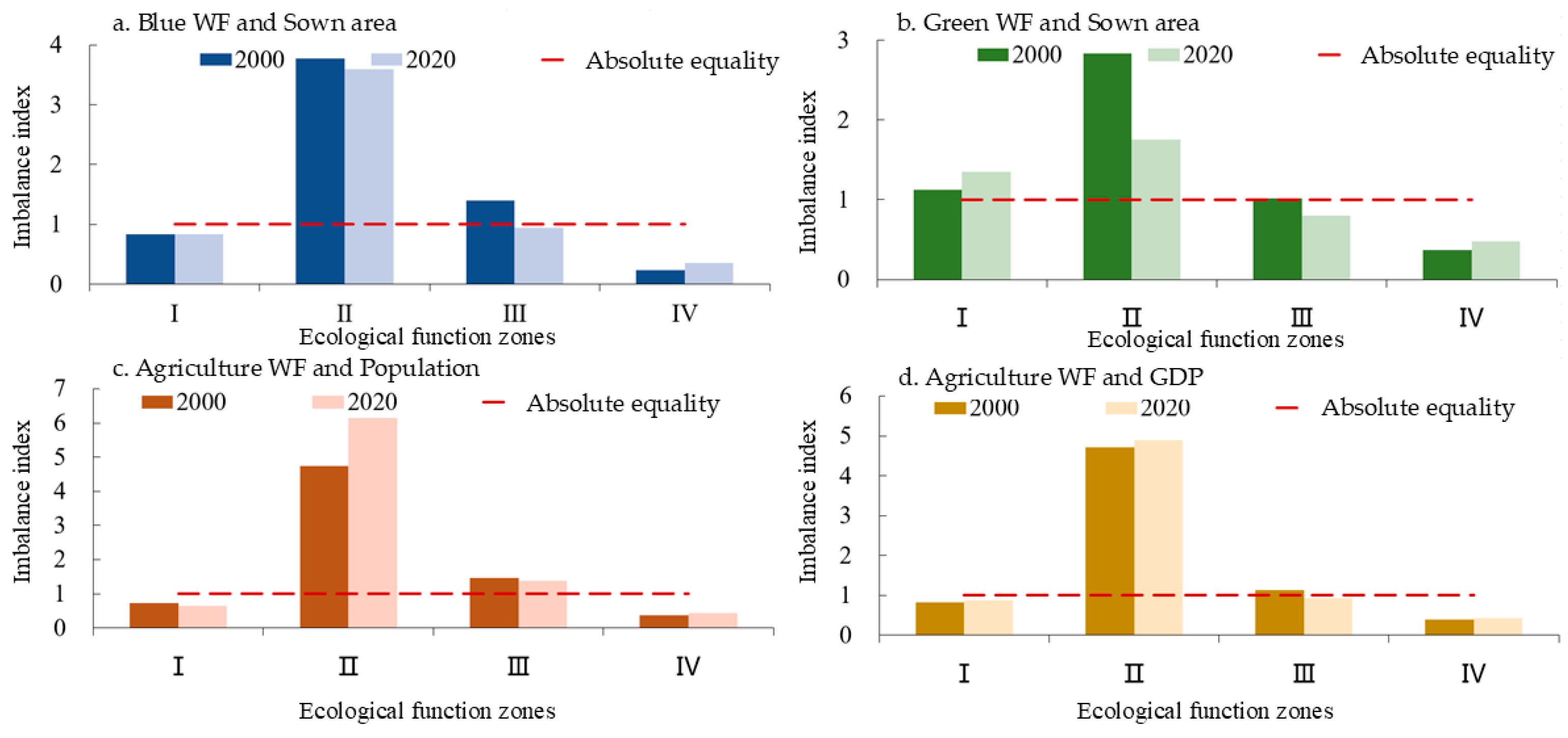 Sustainability 18 02476 g009 Sustainability 18 02476 g009