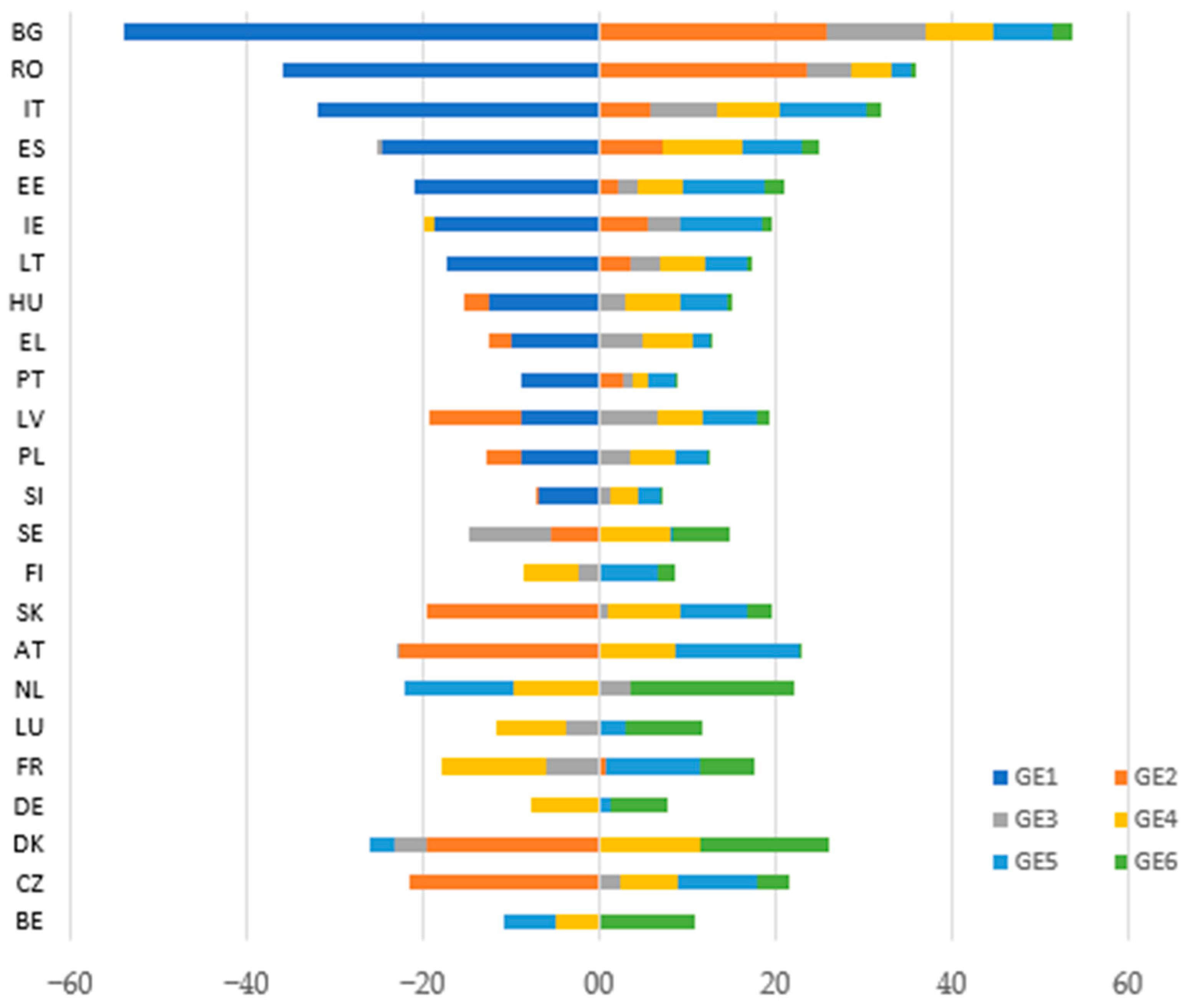 Sustainability 18 02479 g004
