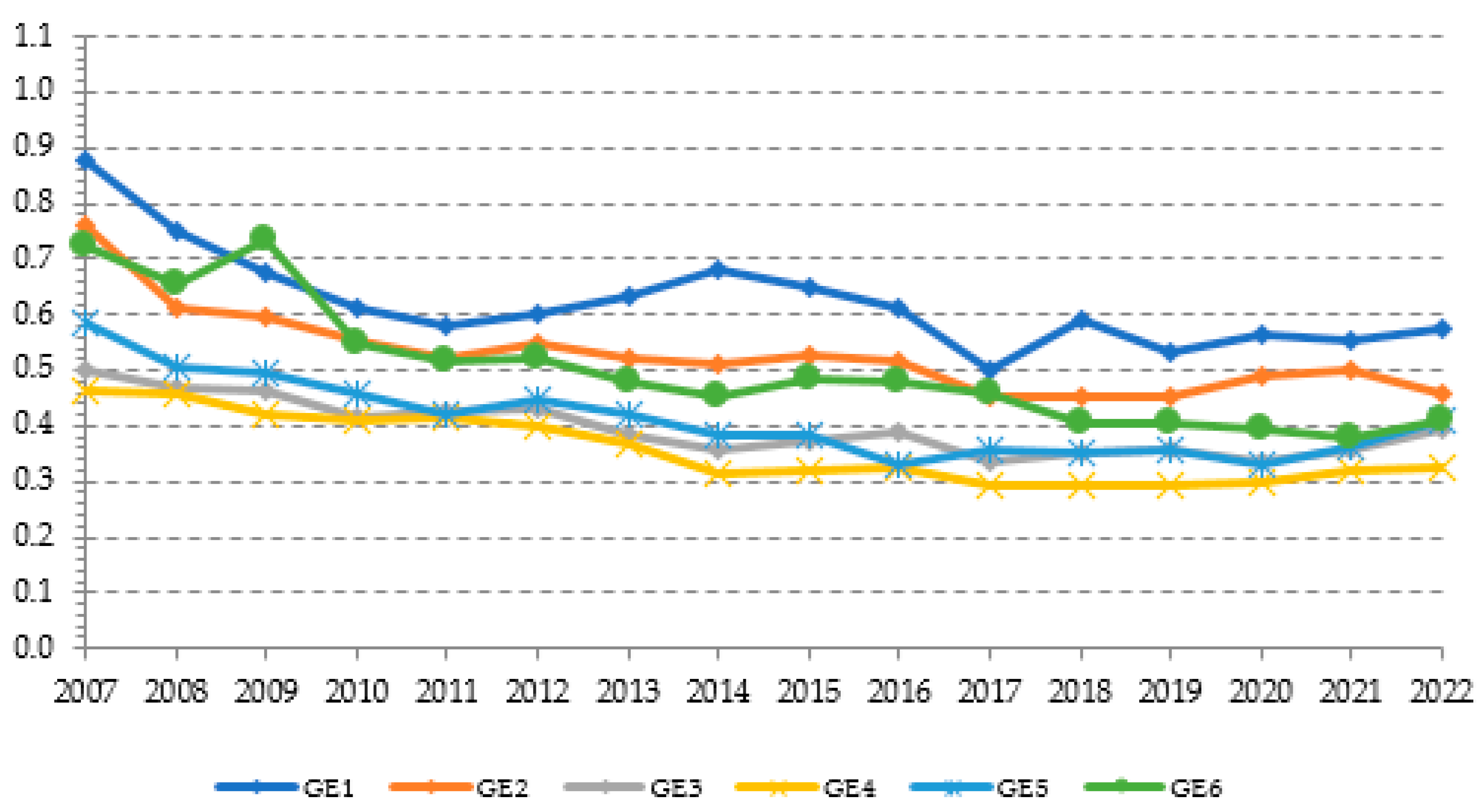 Sustainability 18 02479 g006