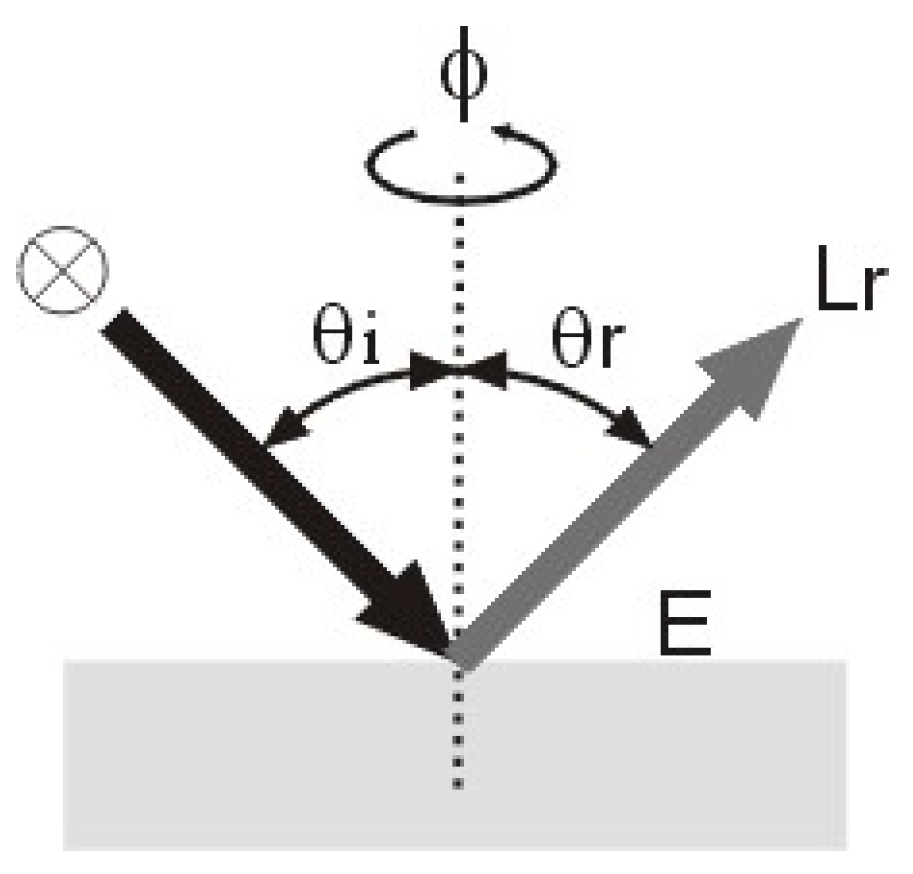 Sustainability 18 02541 g001