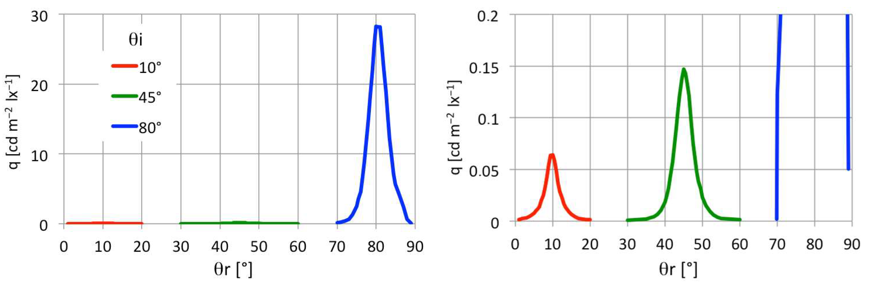 Sustainability 18 02541 g005