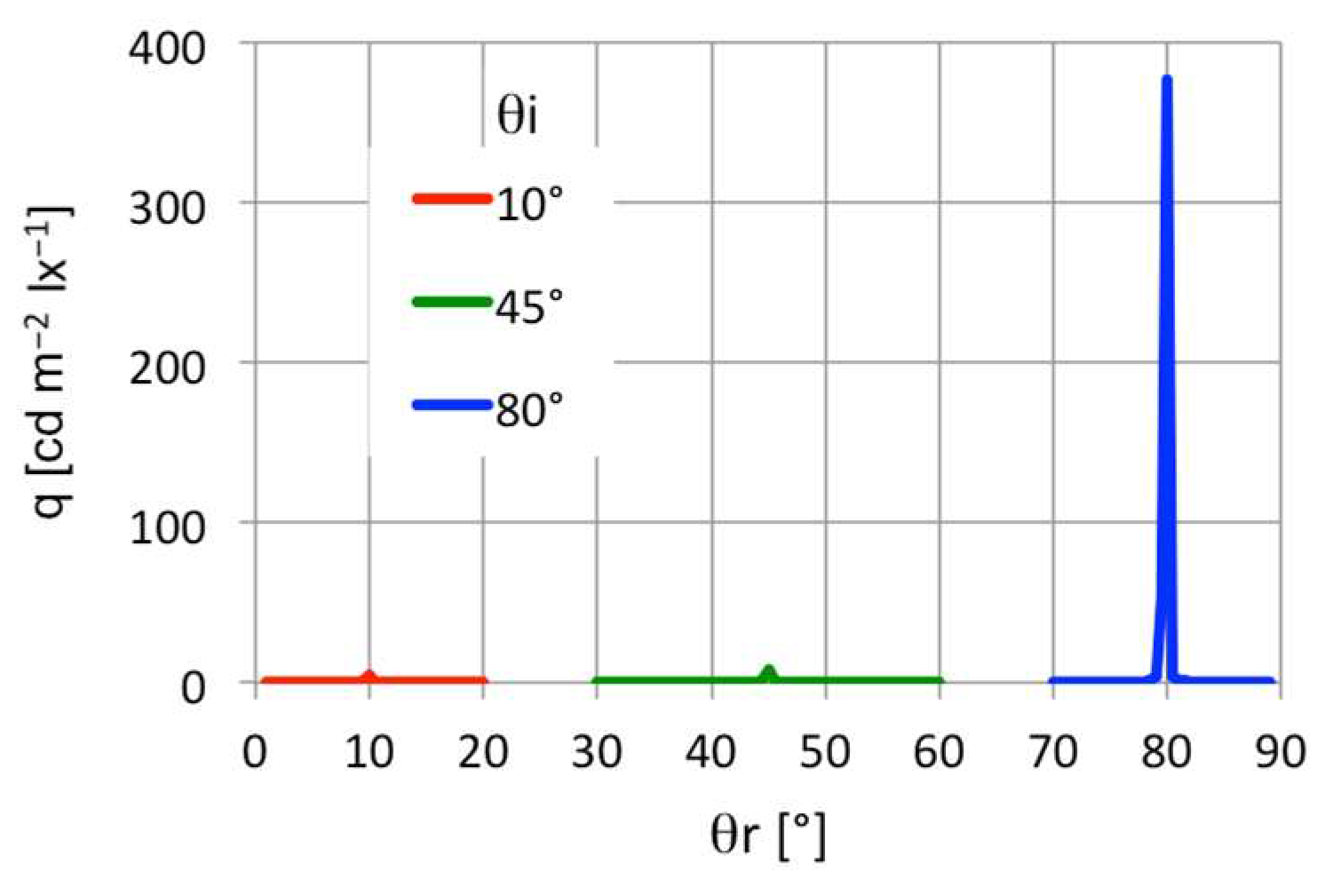 Sustainability 18 02541 g007