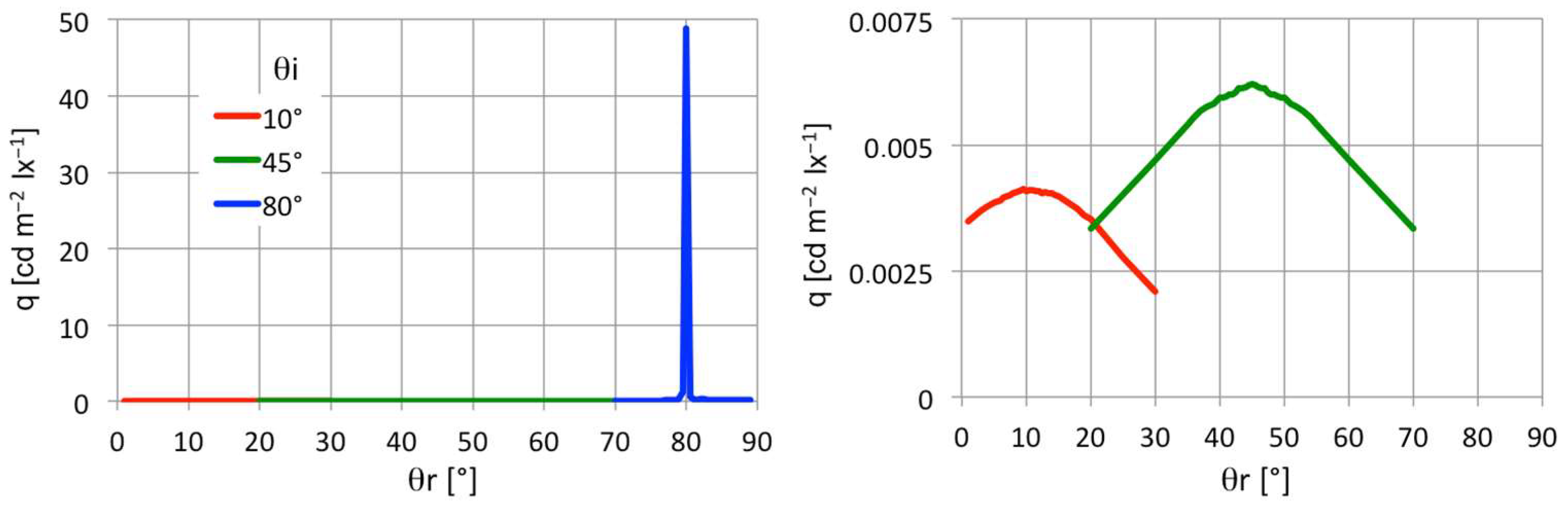 Sustainability 18 02541 g008