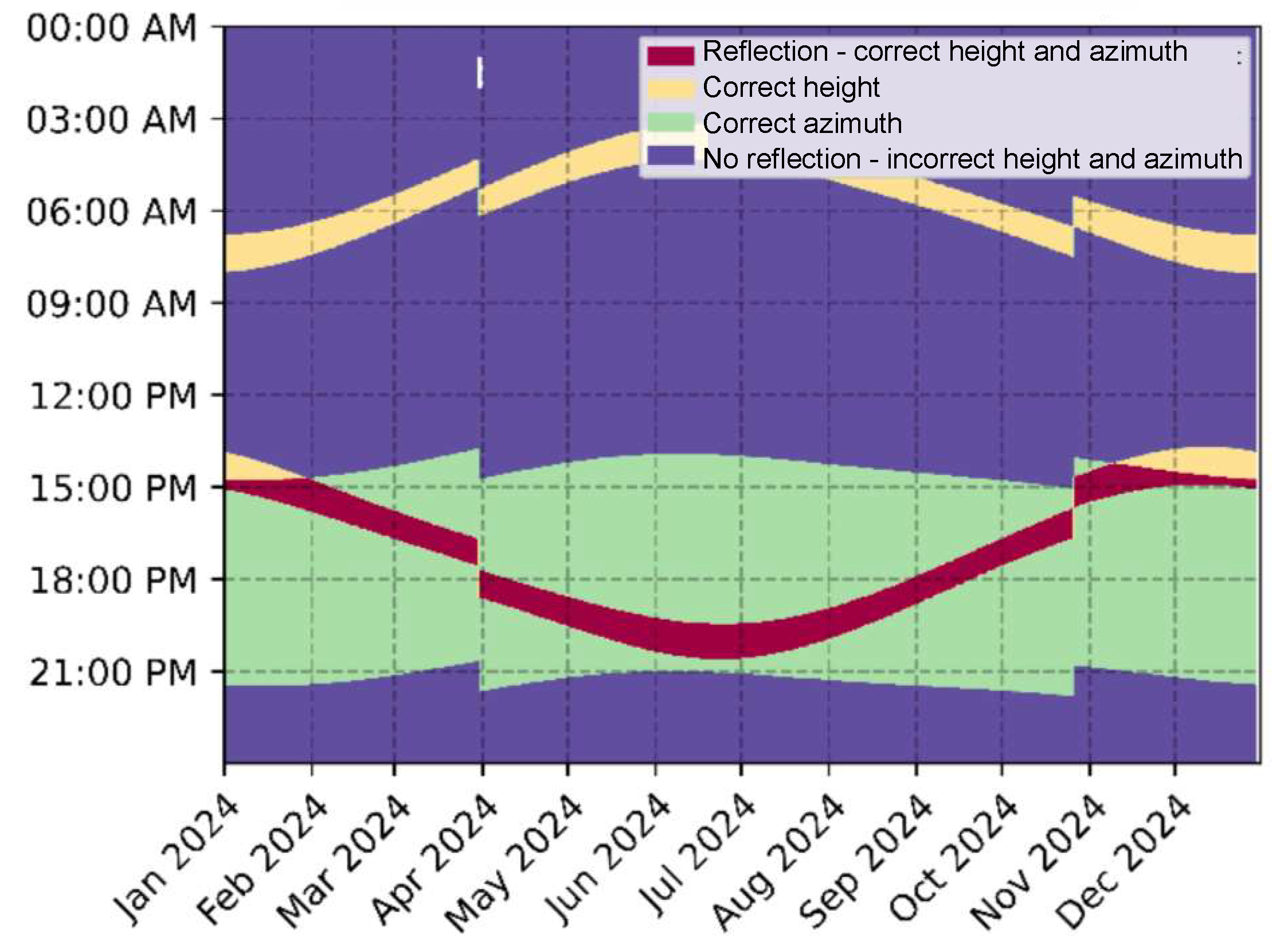 Sustainability 18 02541 g011