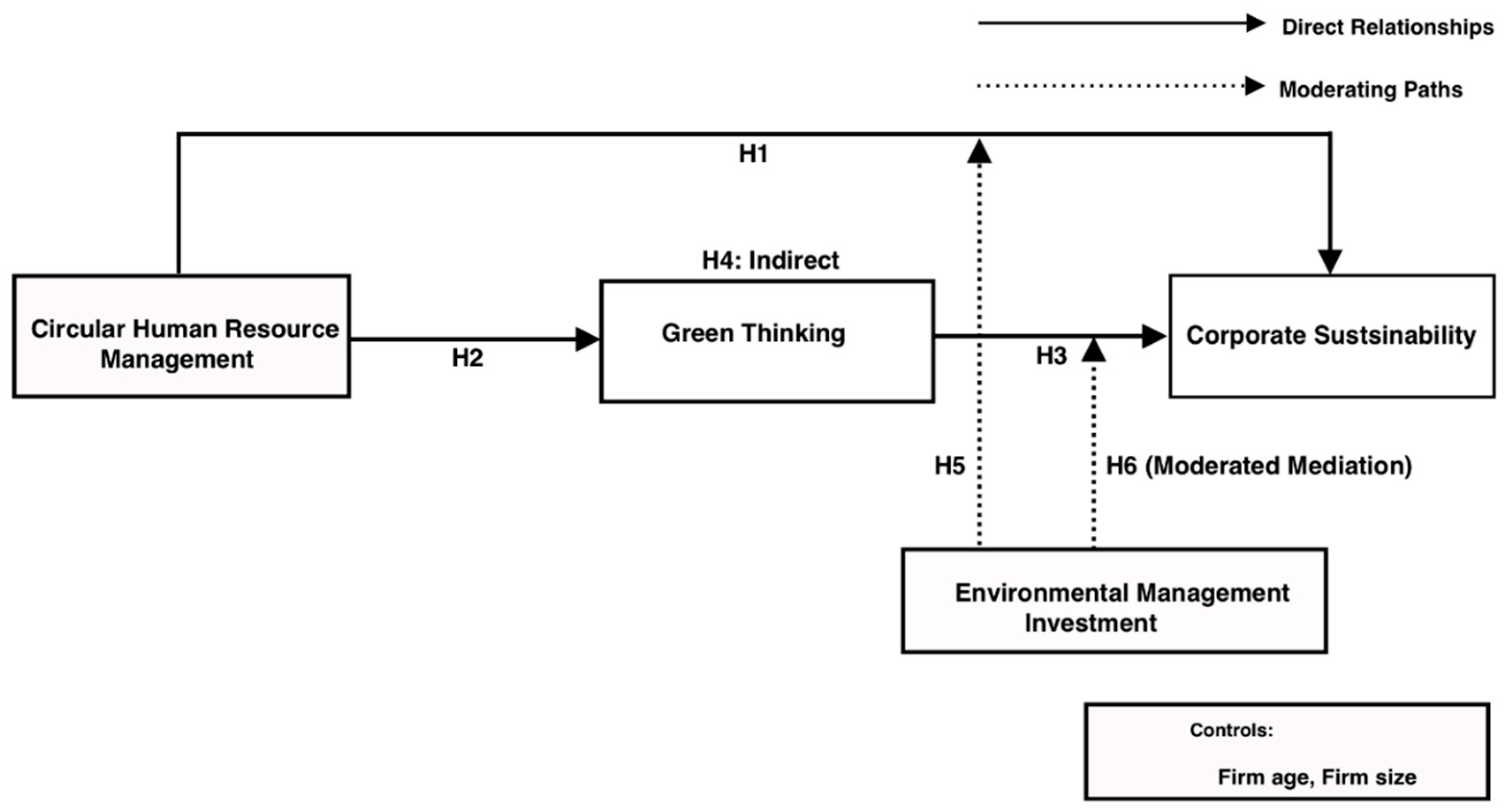 Sustainability 18 02637 g001 Sustainability 18 02637 g001