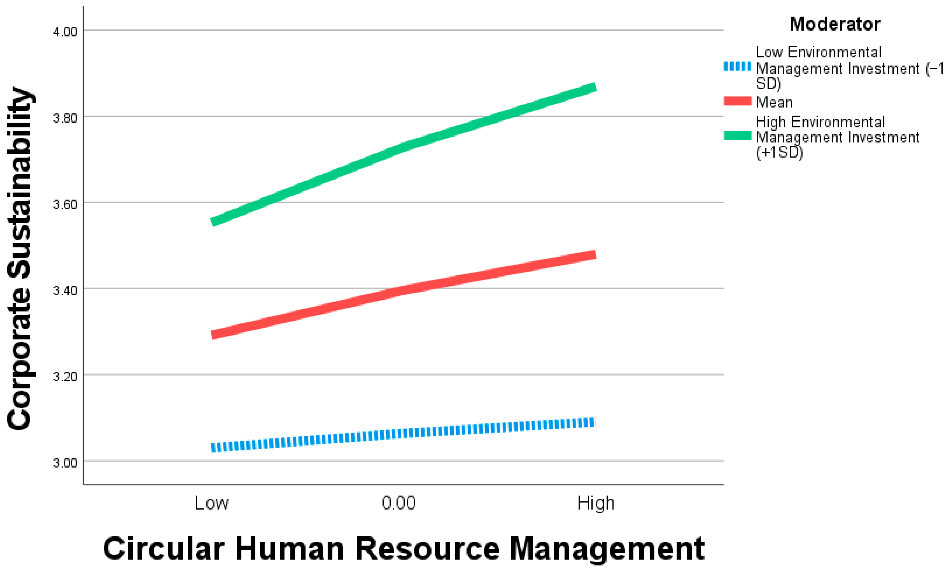 Sustainability 18 02637 g003 Sustainability 18 02637 g003