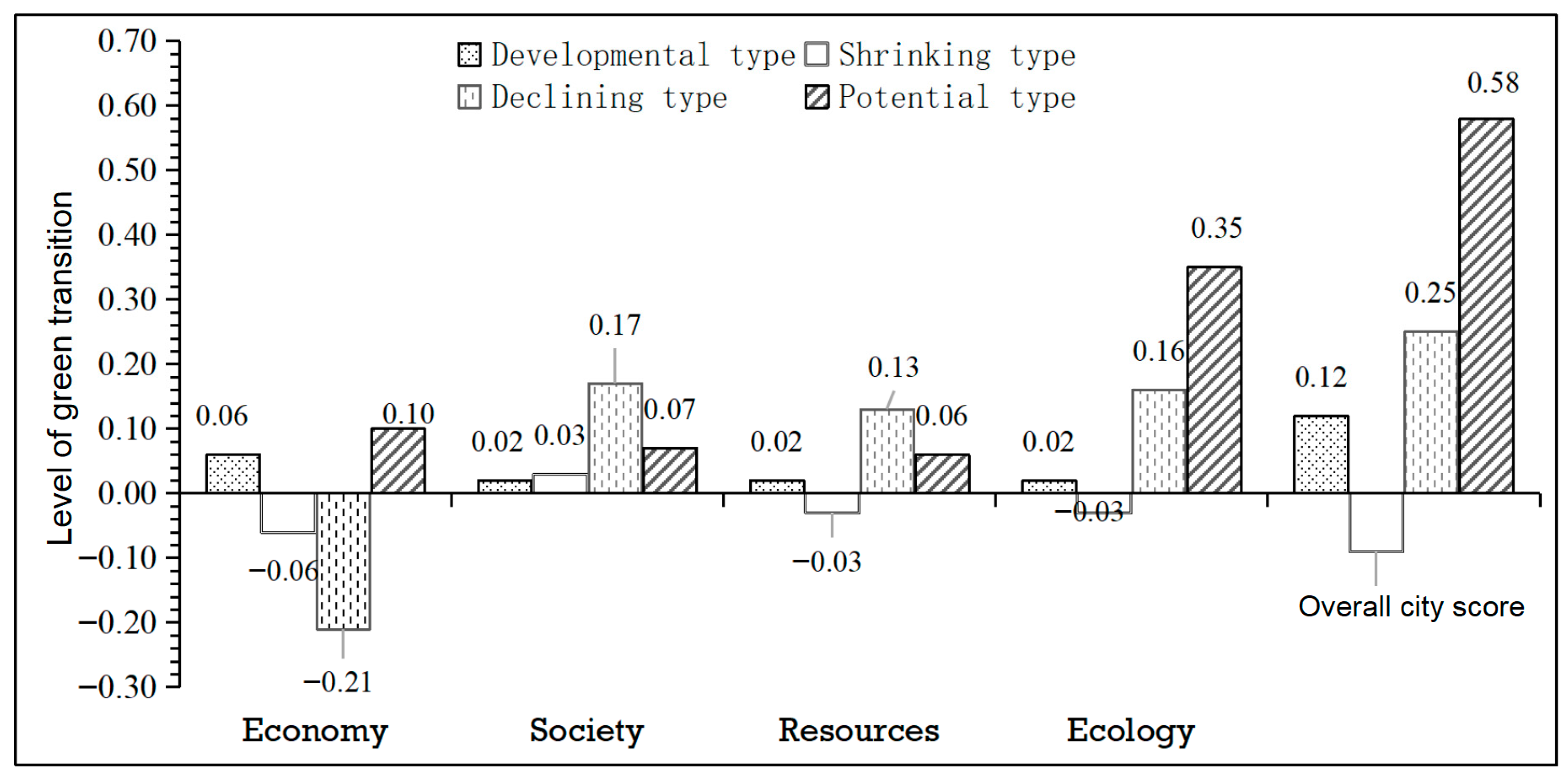 Sustainability 18 02657 g003 Sustainability 18 02657 g003