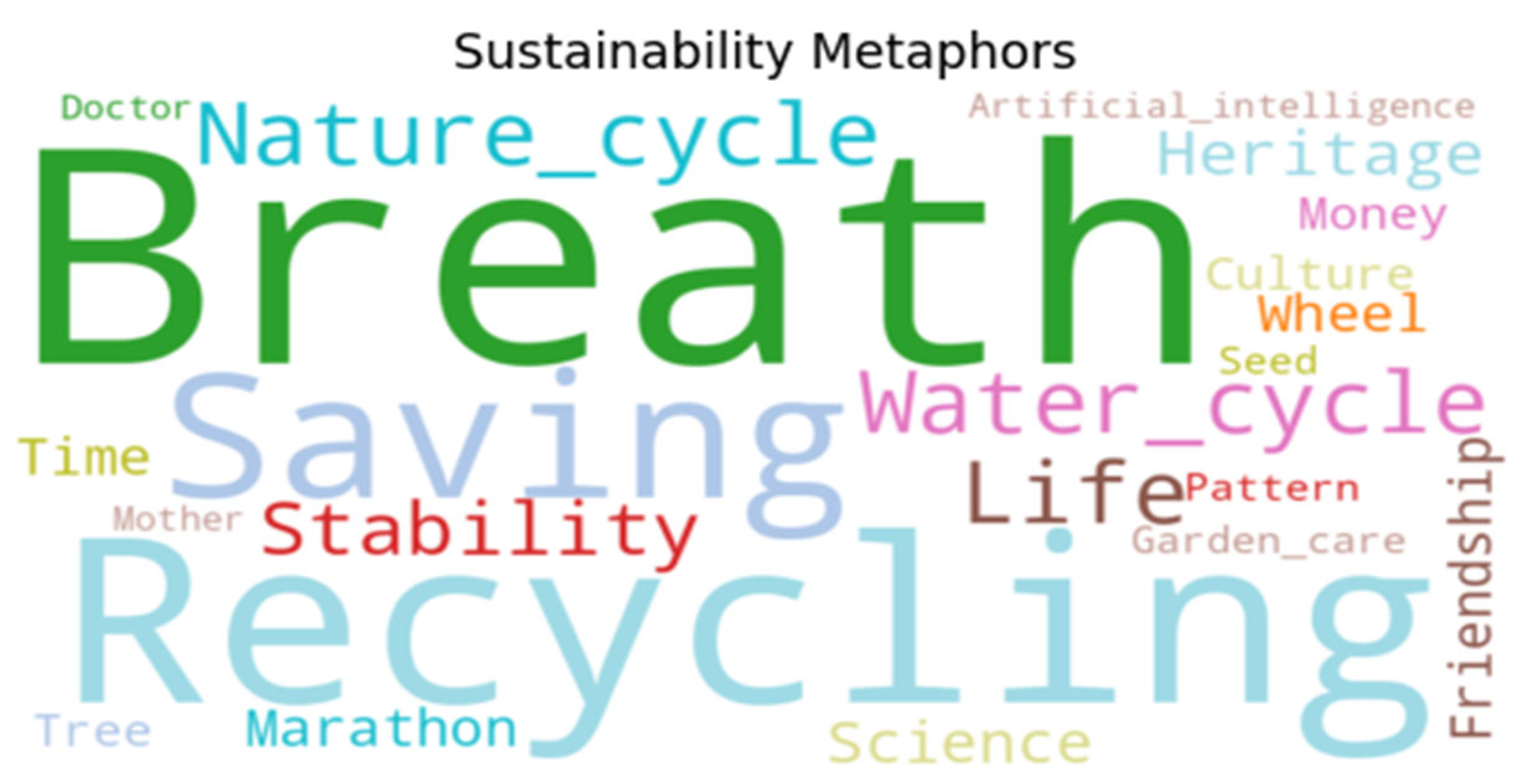 Sustainability 18 02667 g002 Sustainability 18 02667 g002