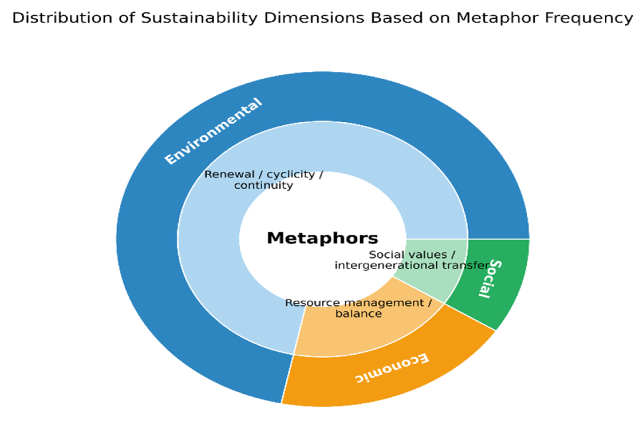 Sustainability 18 02667 g003 Sustainability 18 02667 g003