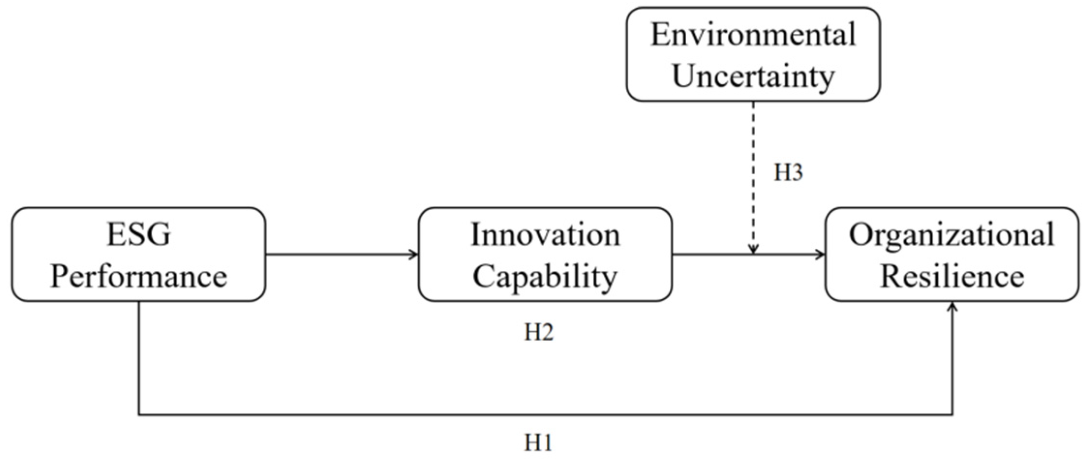 Sustainability 18 02806 g001 Sustainability 18 02806 g001