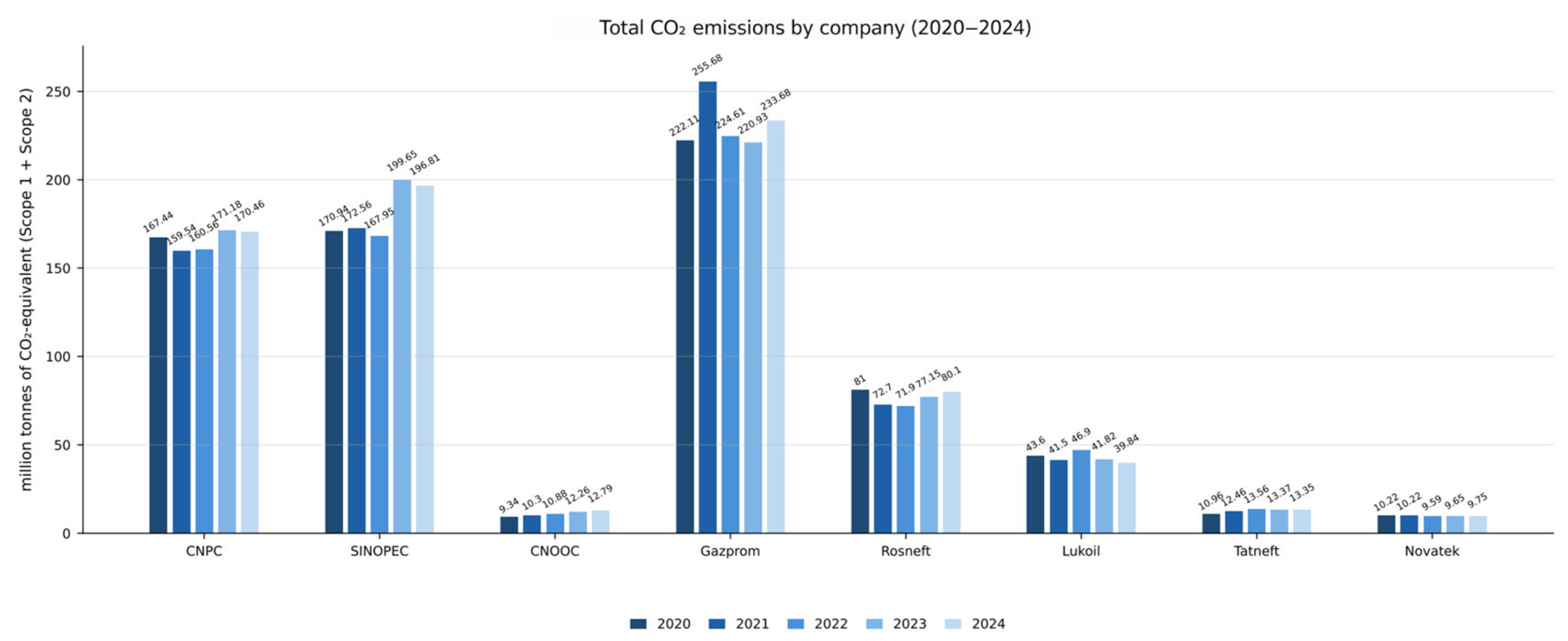 Sustainability 18 02844 g003