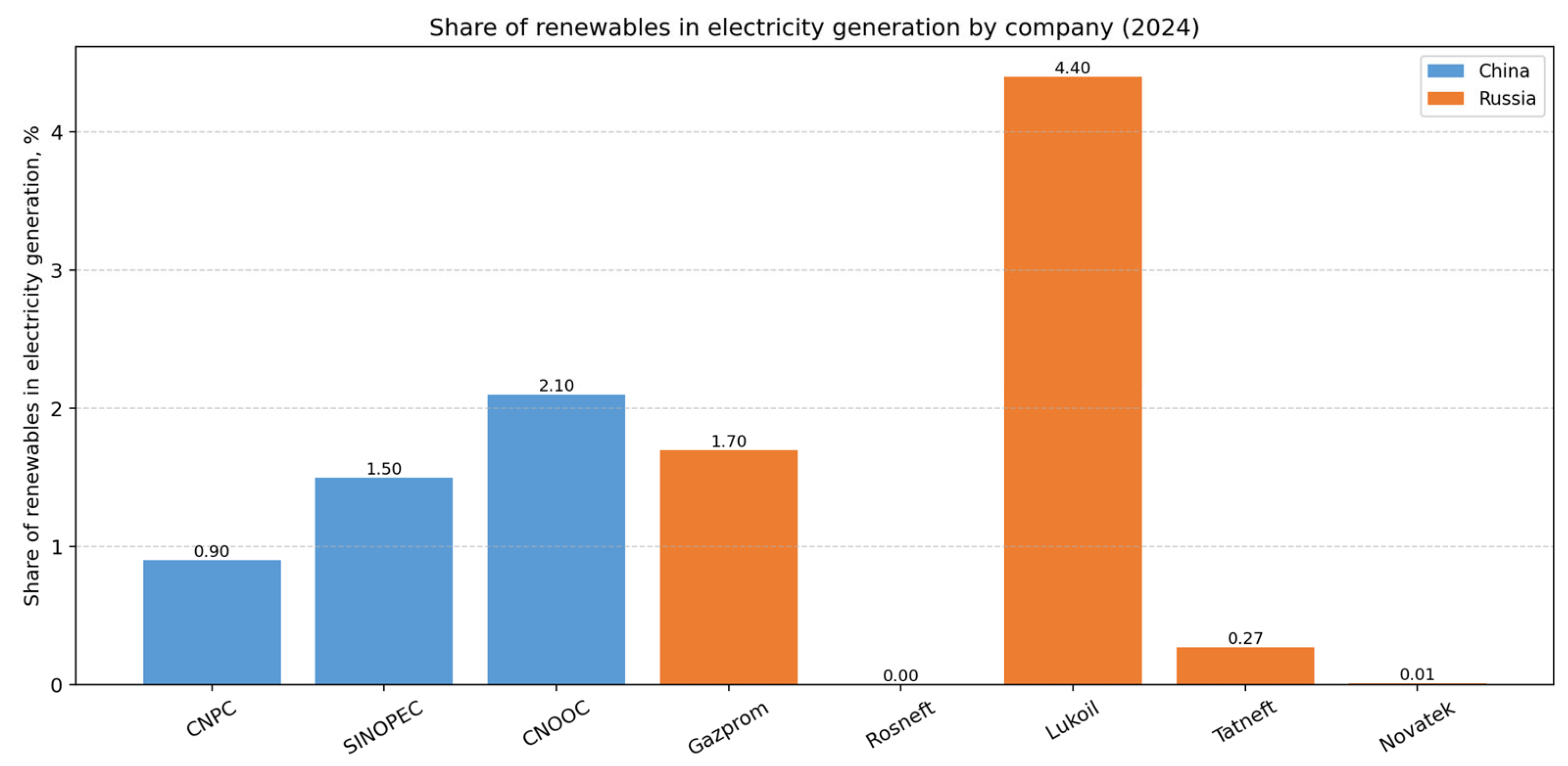 Sustainability 18 02844 g005