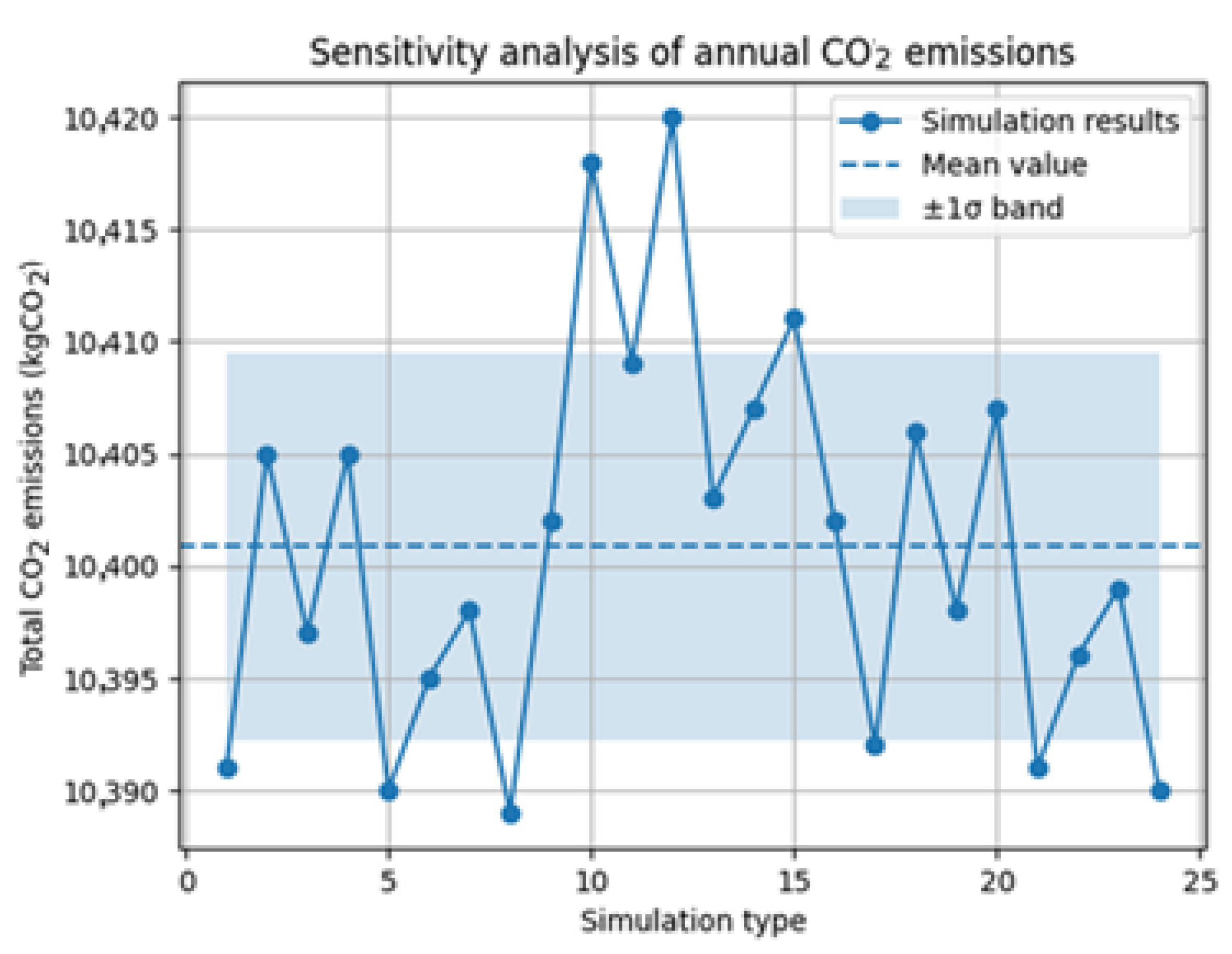 Sustainability 18 02874 g016 Sustainability 18 02874 g016