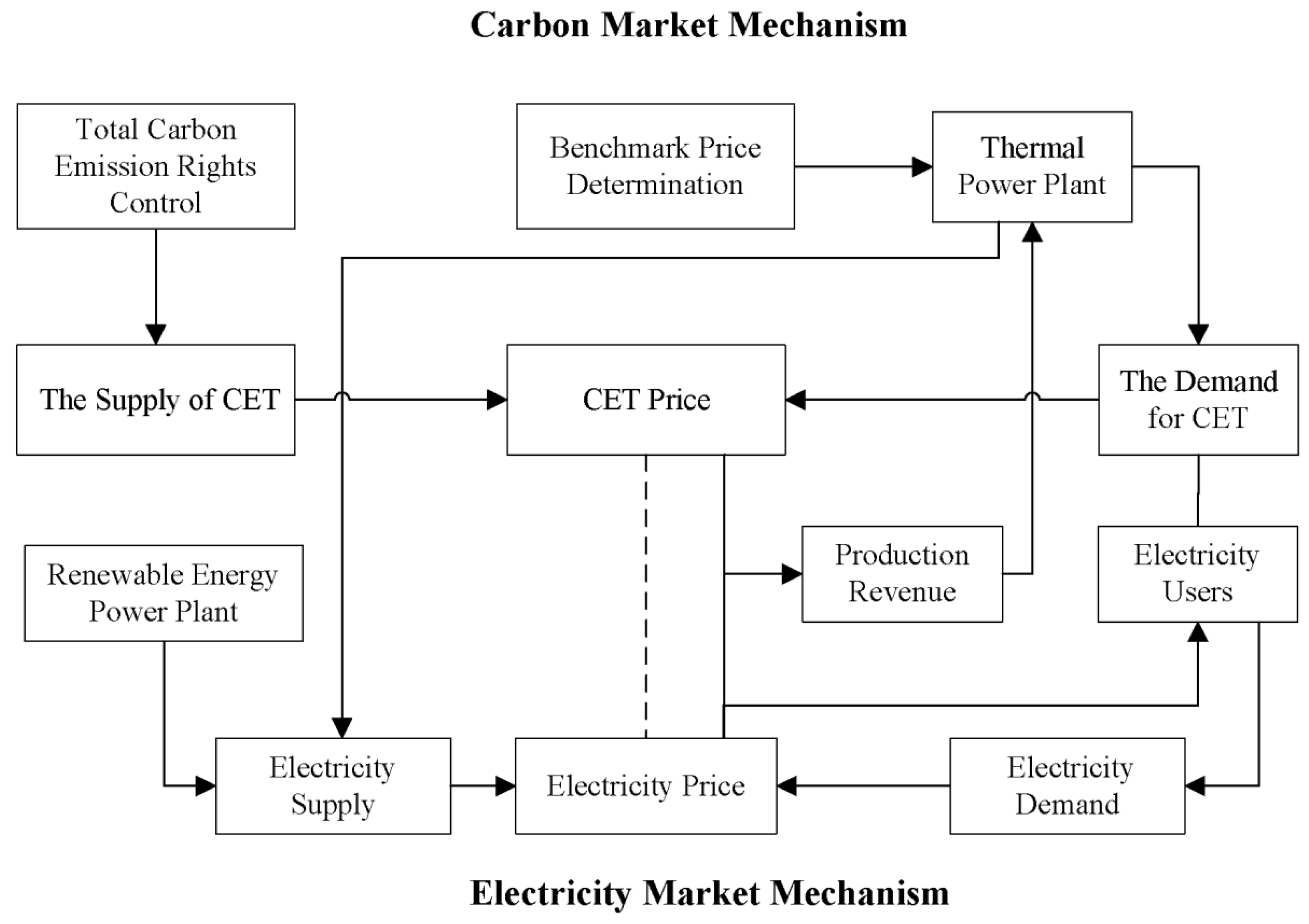 Sustainability 18 02909 g001 Sustainability 18 02909 g001