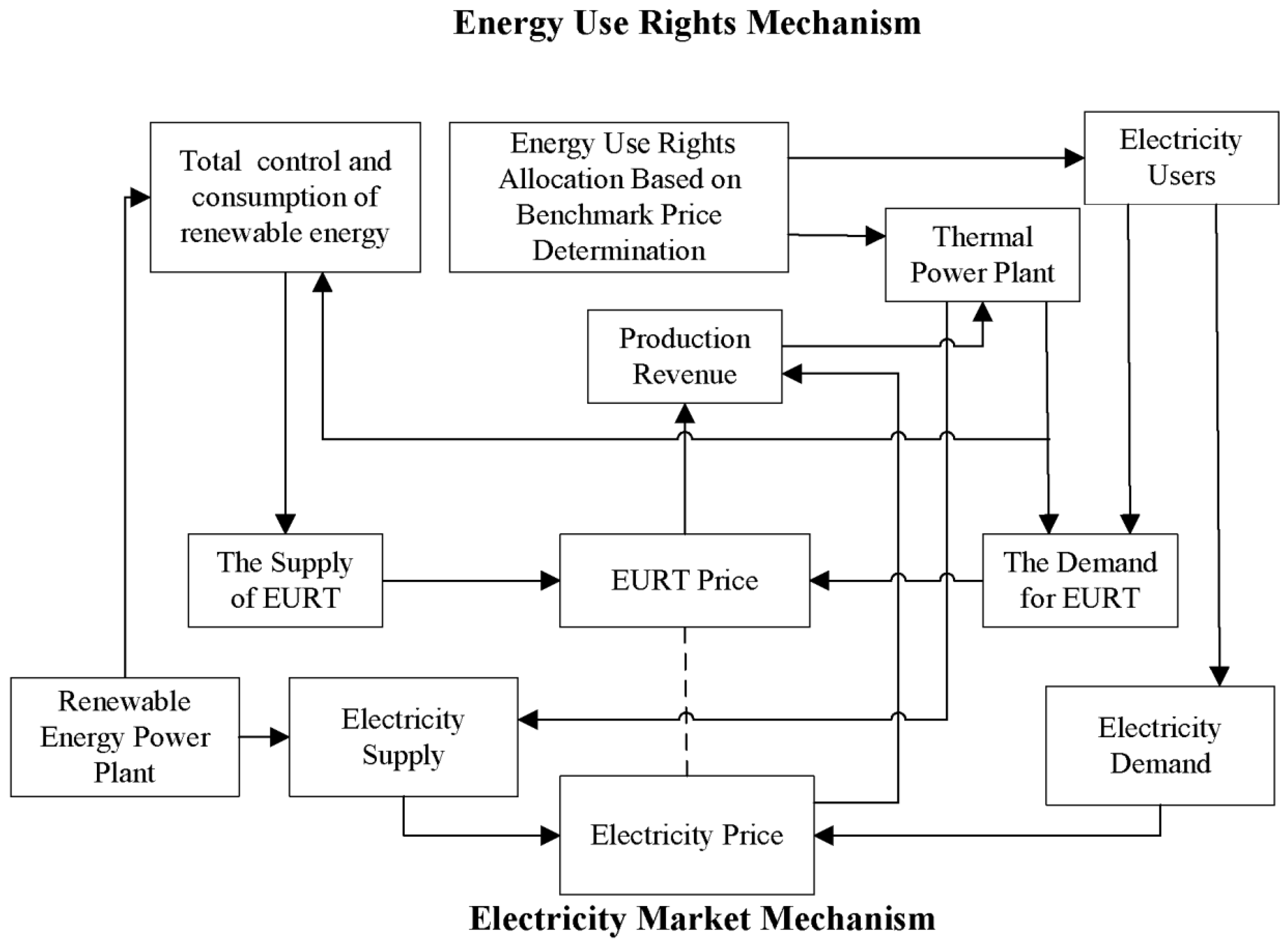Sustainability 18 02909 g002 Sustainability 18 02909 g002