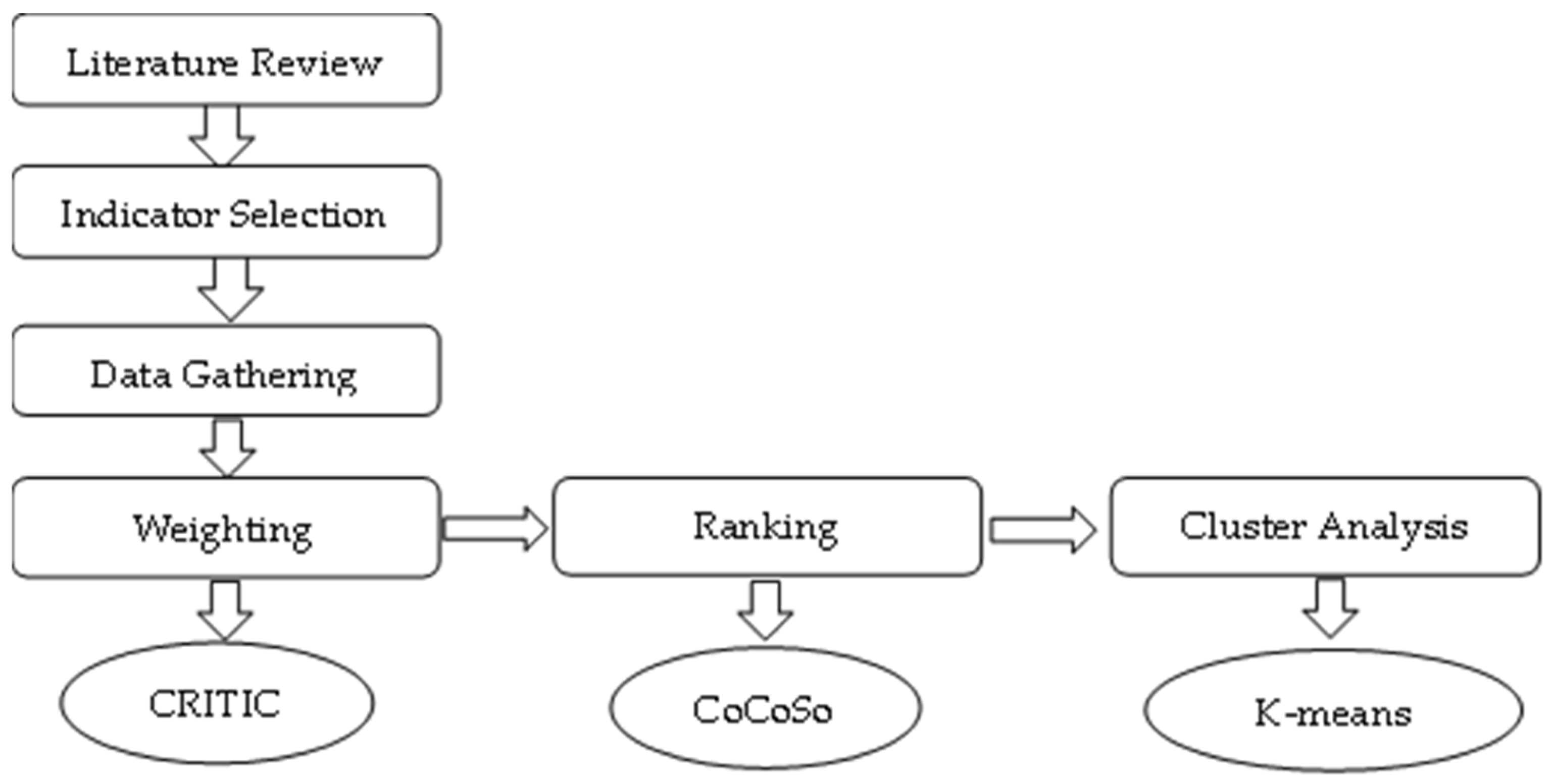 Sustainability 18 02964 g001