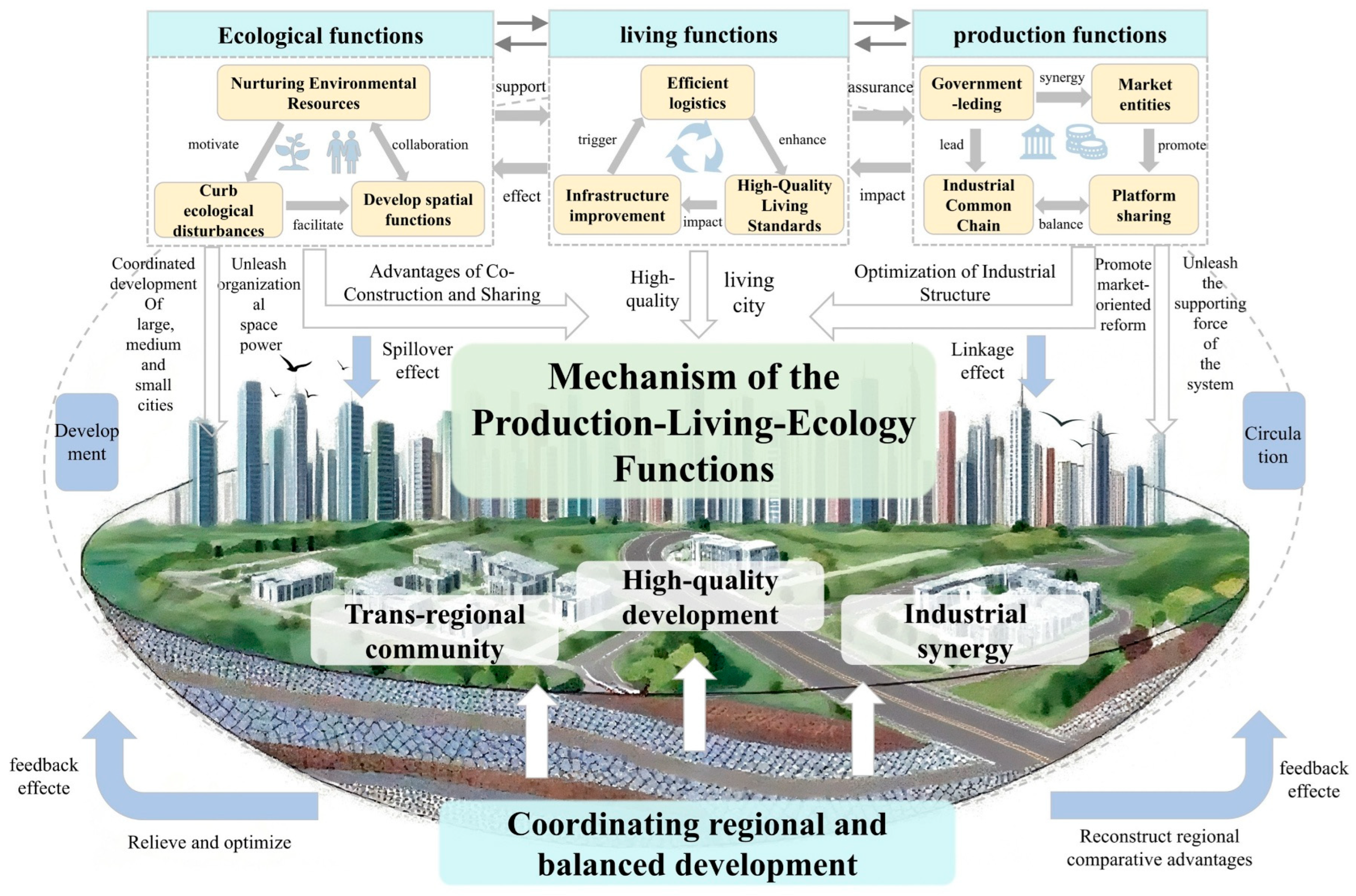 Sustainability 18 03055 g001 Sustainability 18 03055 g001