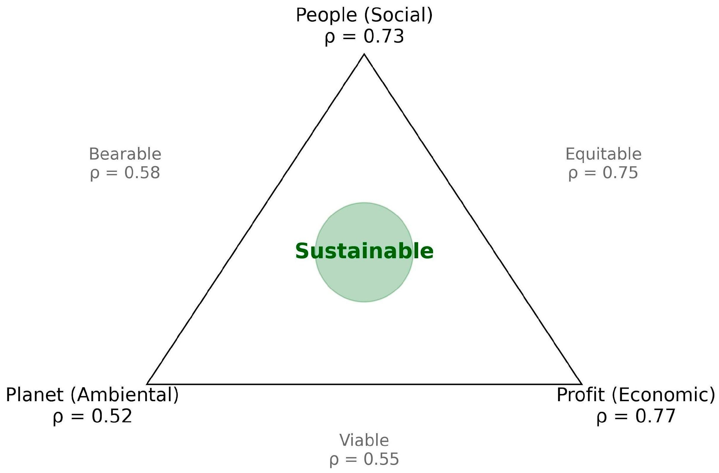 Sustainability 18 03063 g006 Sustainability 18 03063 g006