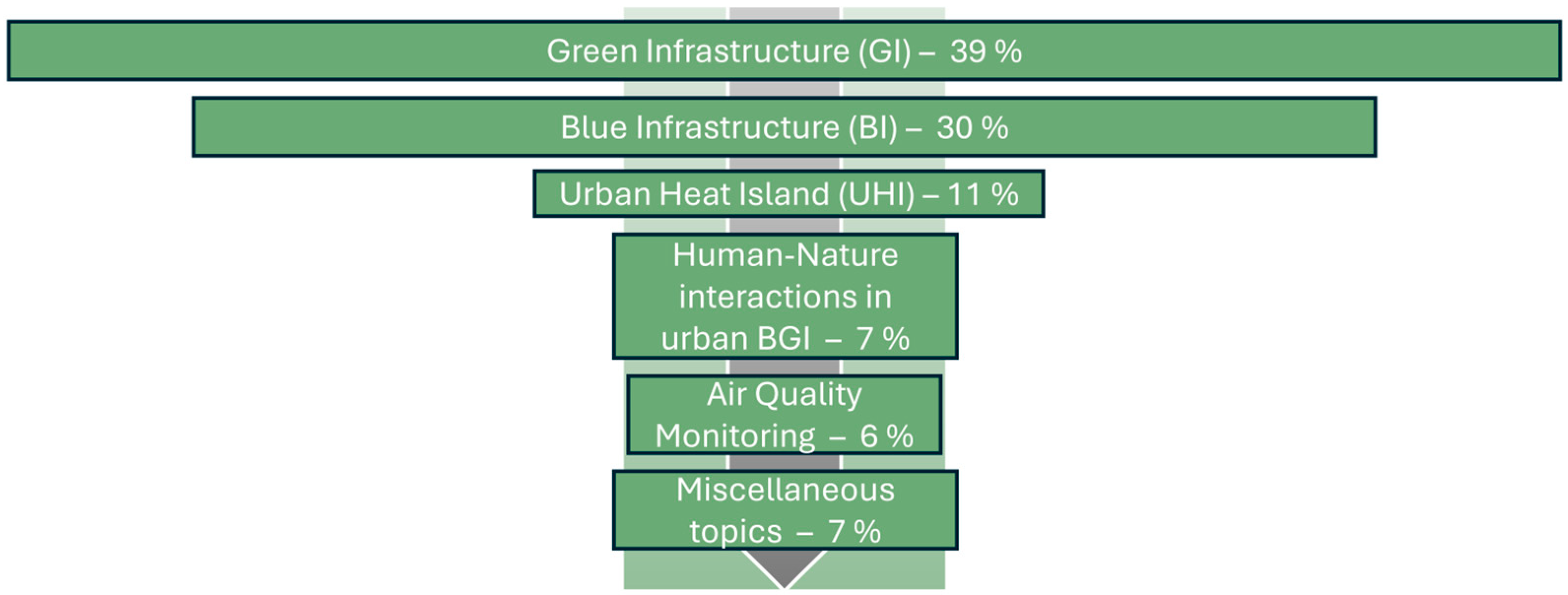 Sustainability 18 03064 g003 Sustainability 18 03064 g003