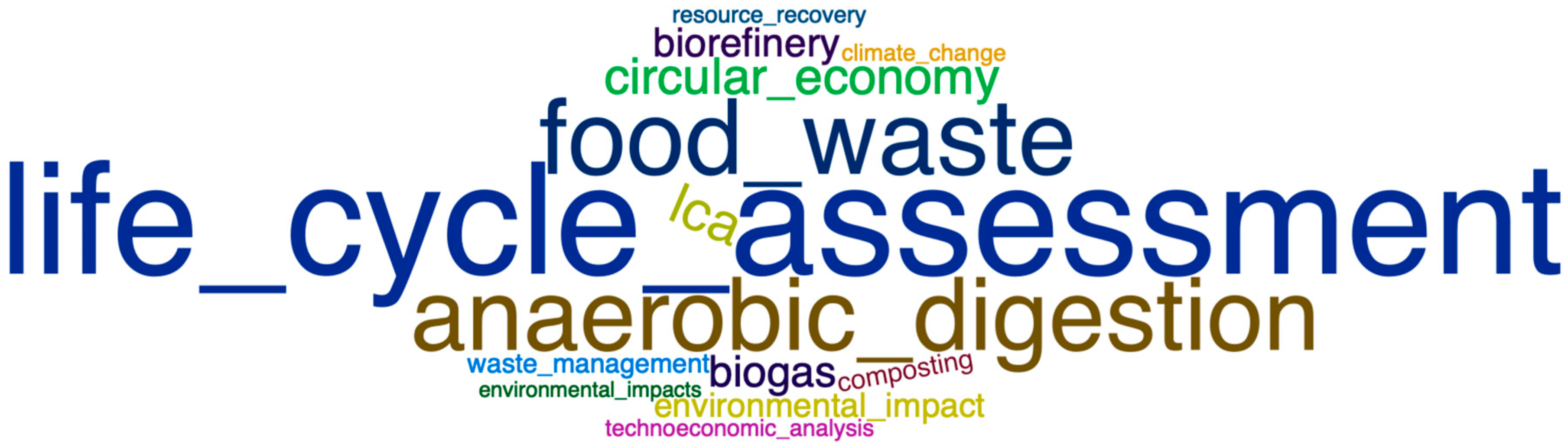 Sustainability 18 03095 g017 Sustainability 18 03095 g017