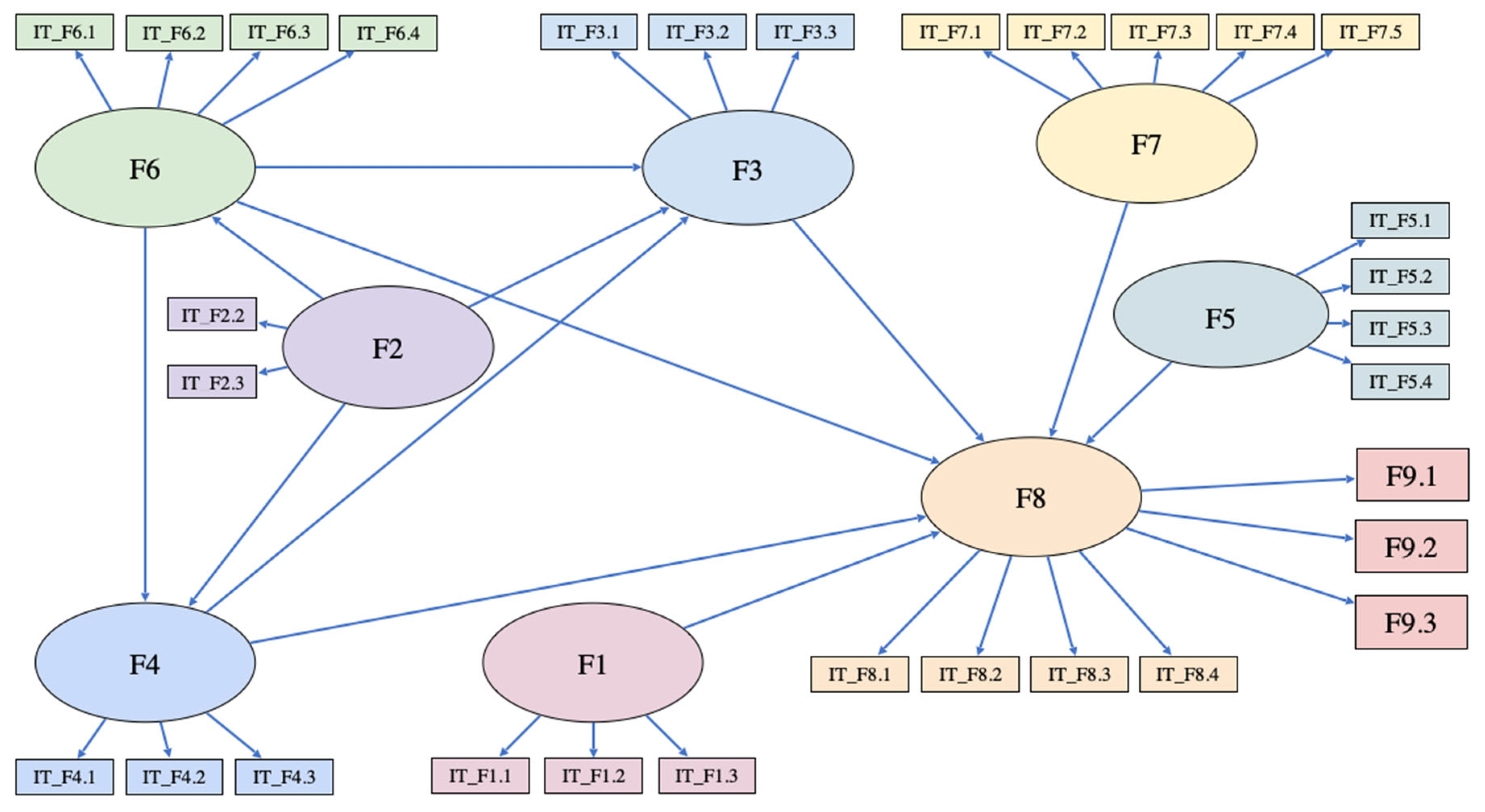 Sustainability 18 03133 g001