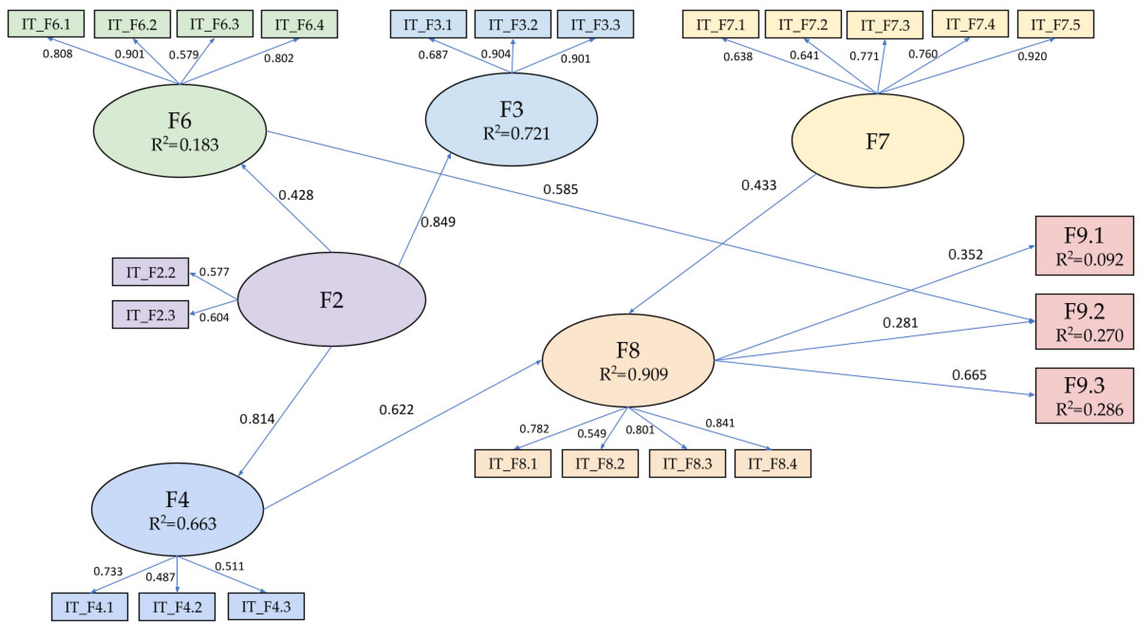 Sustainability 18 03133 g002