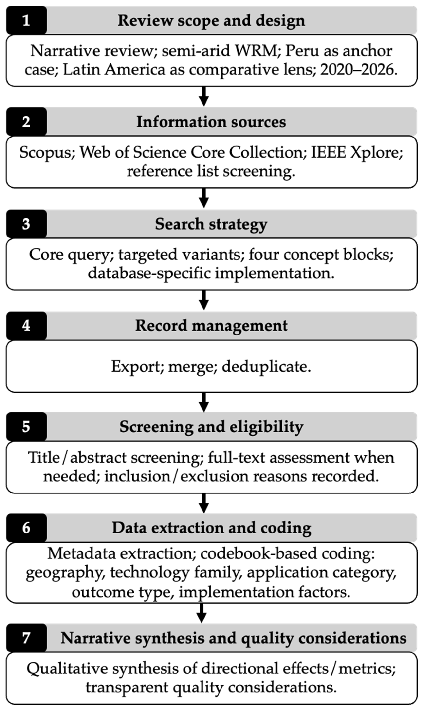 Smart Technologies for Water Resources Management (WRM) in Semi-Arid ...