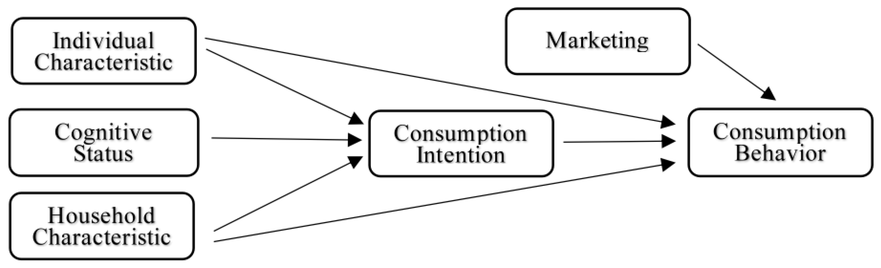 Sustainability 18 03166 g001 Sustainability 18 03166 g001