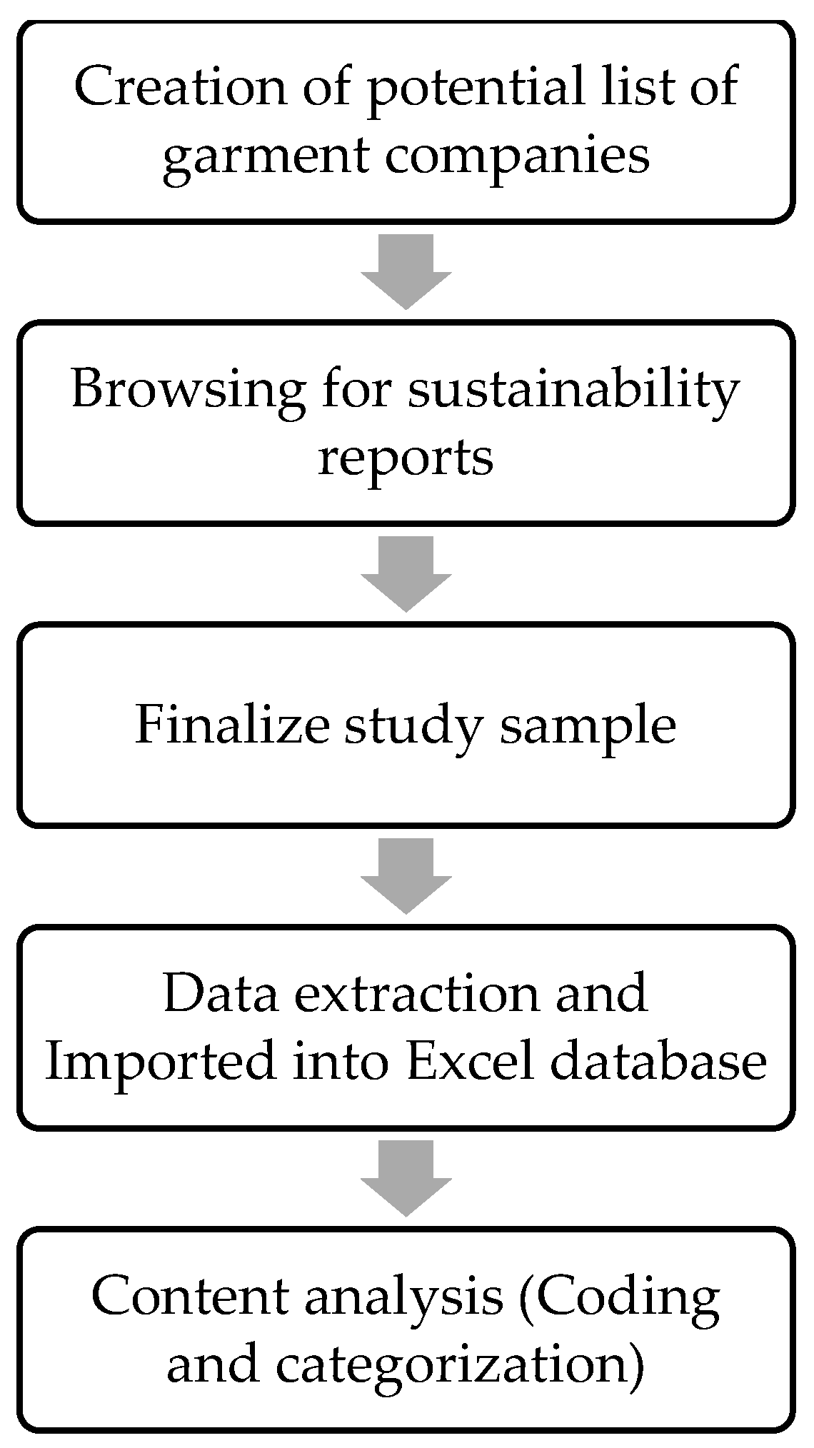 Sustainability 18 03234 g001 Sustainability 18 03234 g001