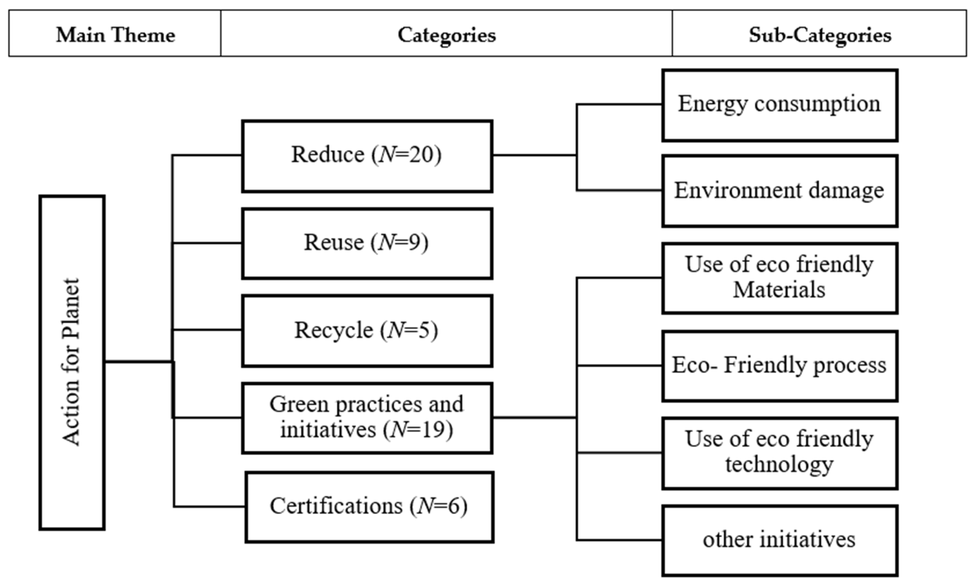 Sustainability 18 03234 g003 Sustainability 18 03234 g003