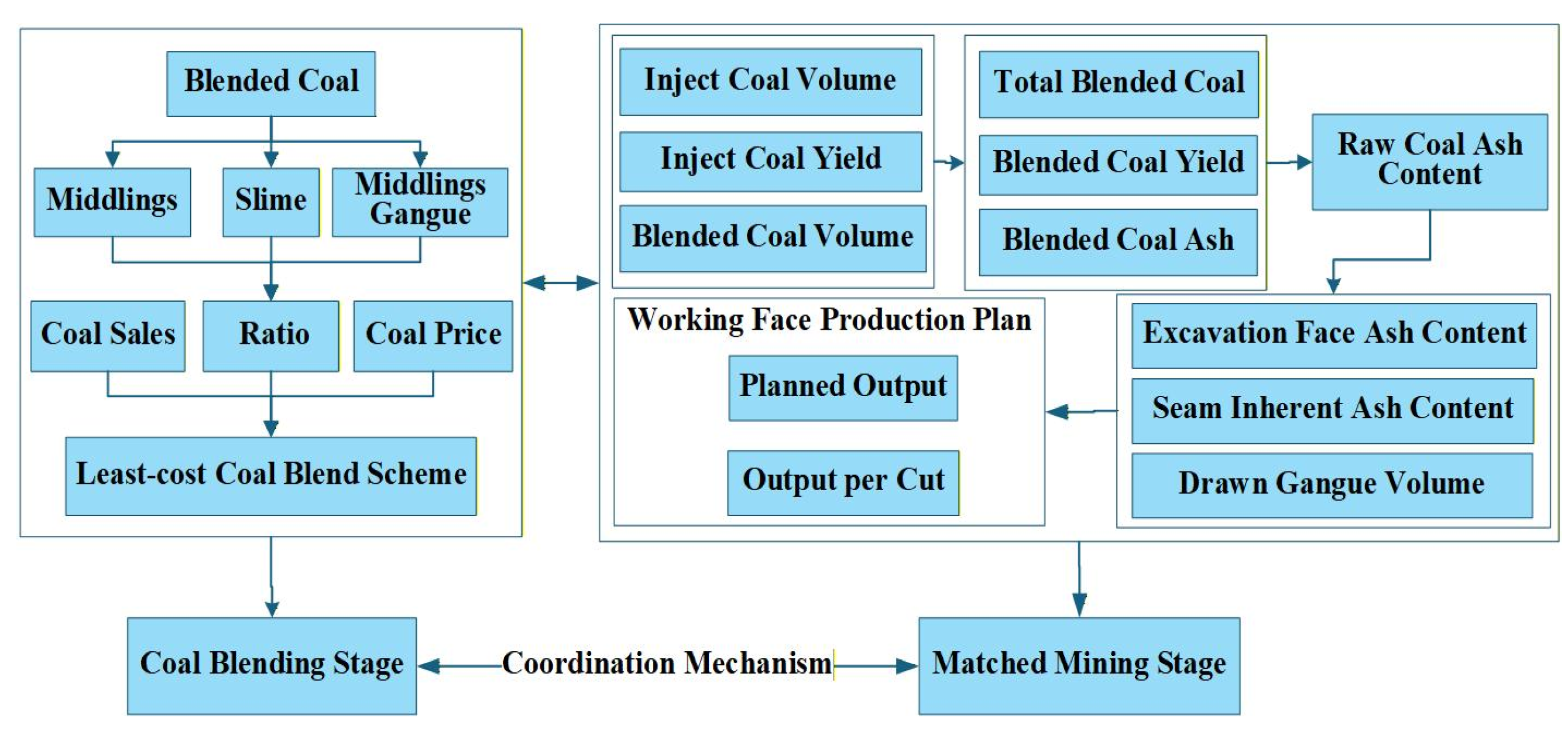 Sustainability 18 03316 g002 Sustainability 18 03316 g002
