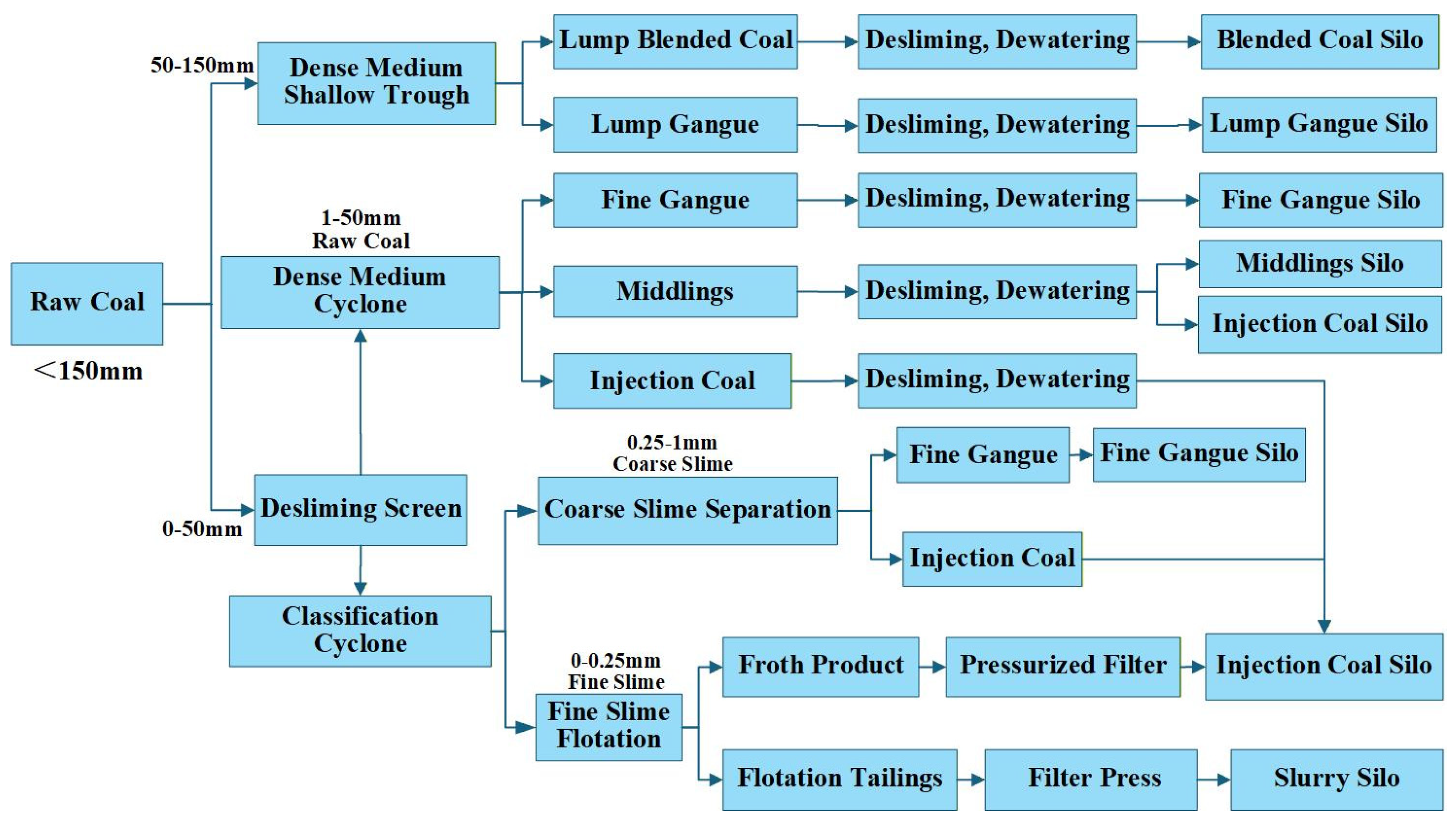 Sustainability 18 03316 g003 Sustainability 18 03316 g003