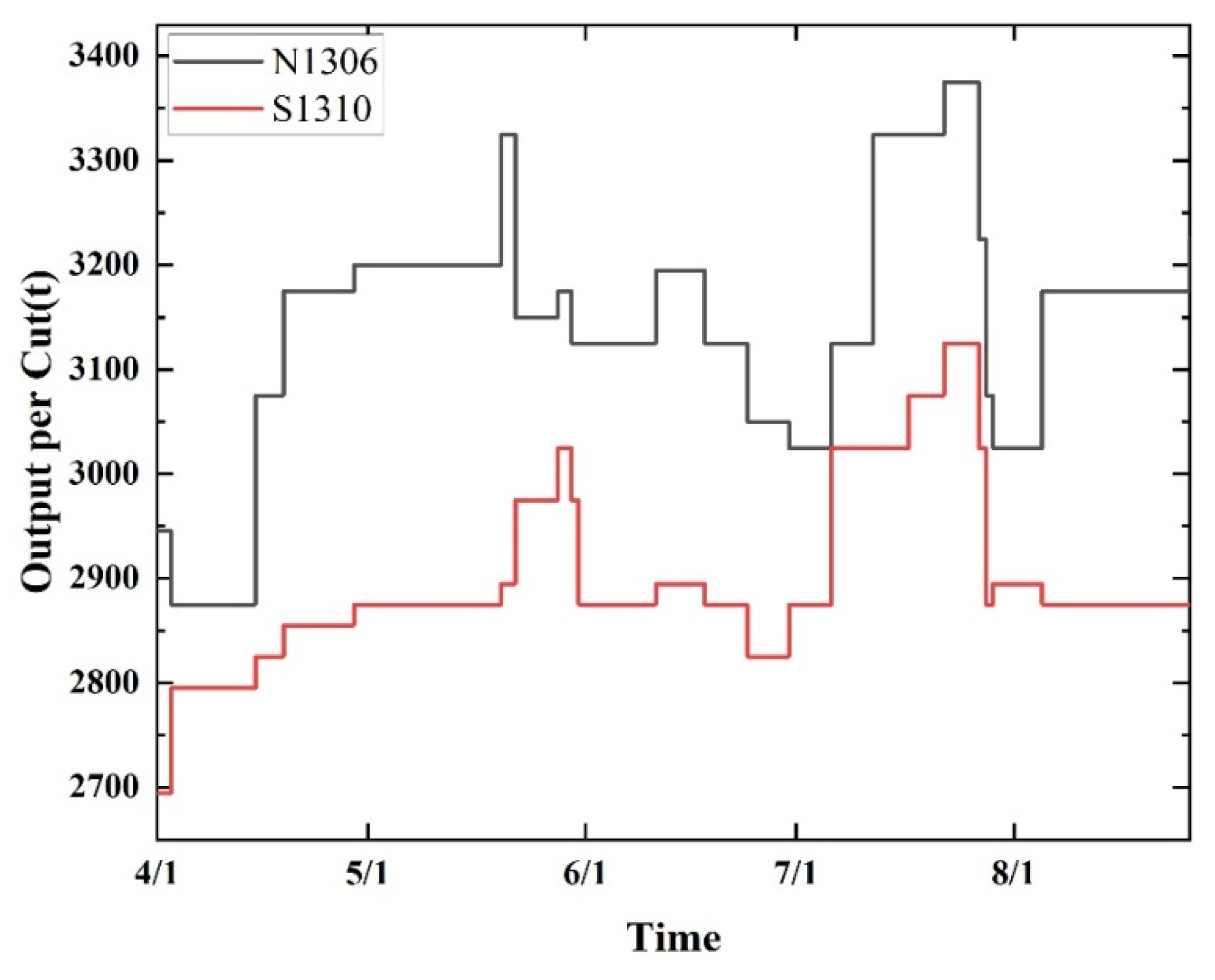 Sustainability 18 03316 g007 Sustainability 18 03316 g007