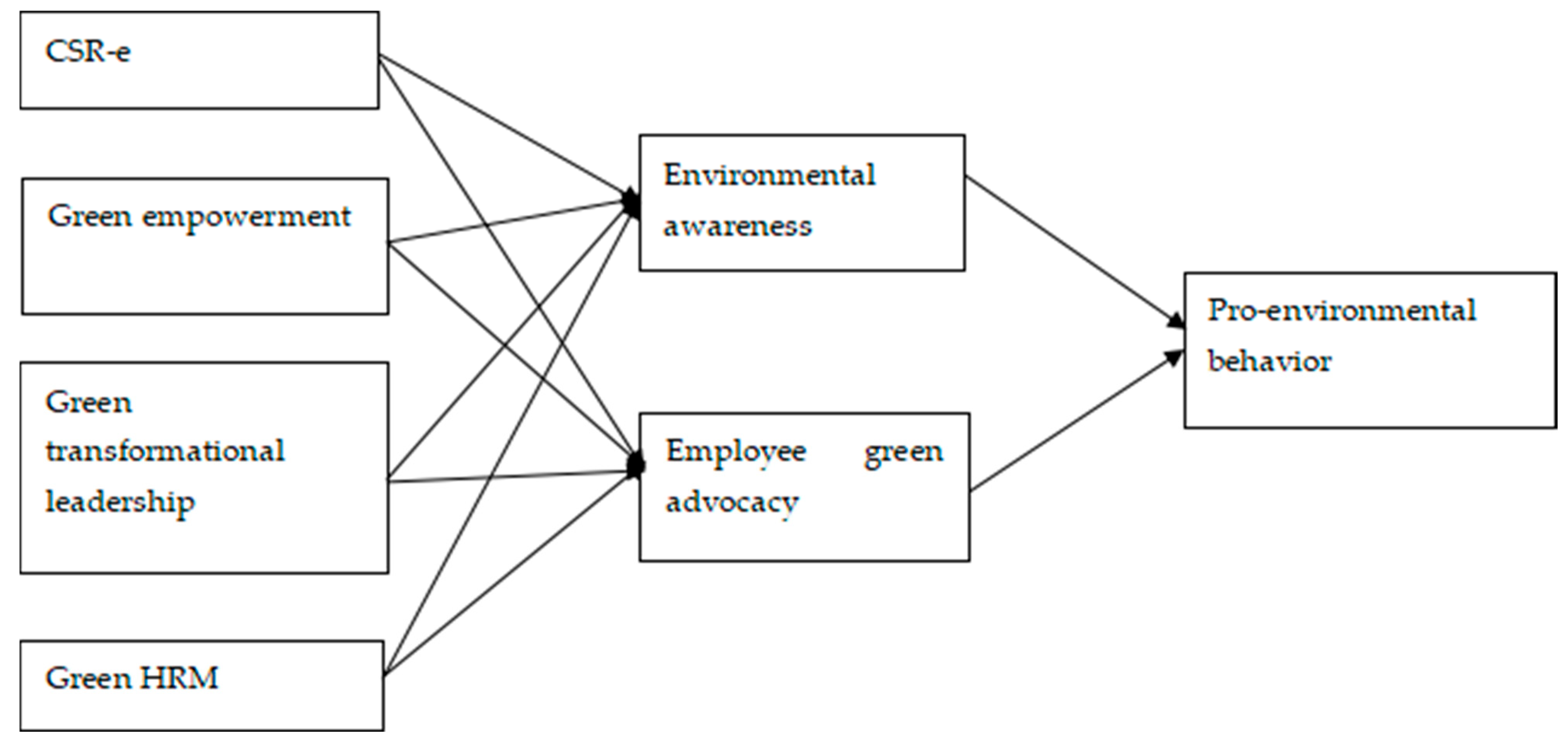 Sustainability 18 03378 g001 Sustainability 18 03378 g001