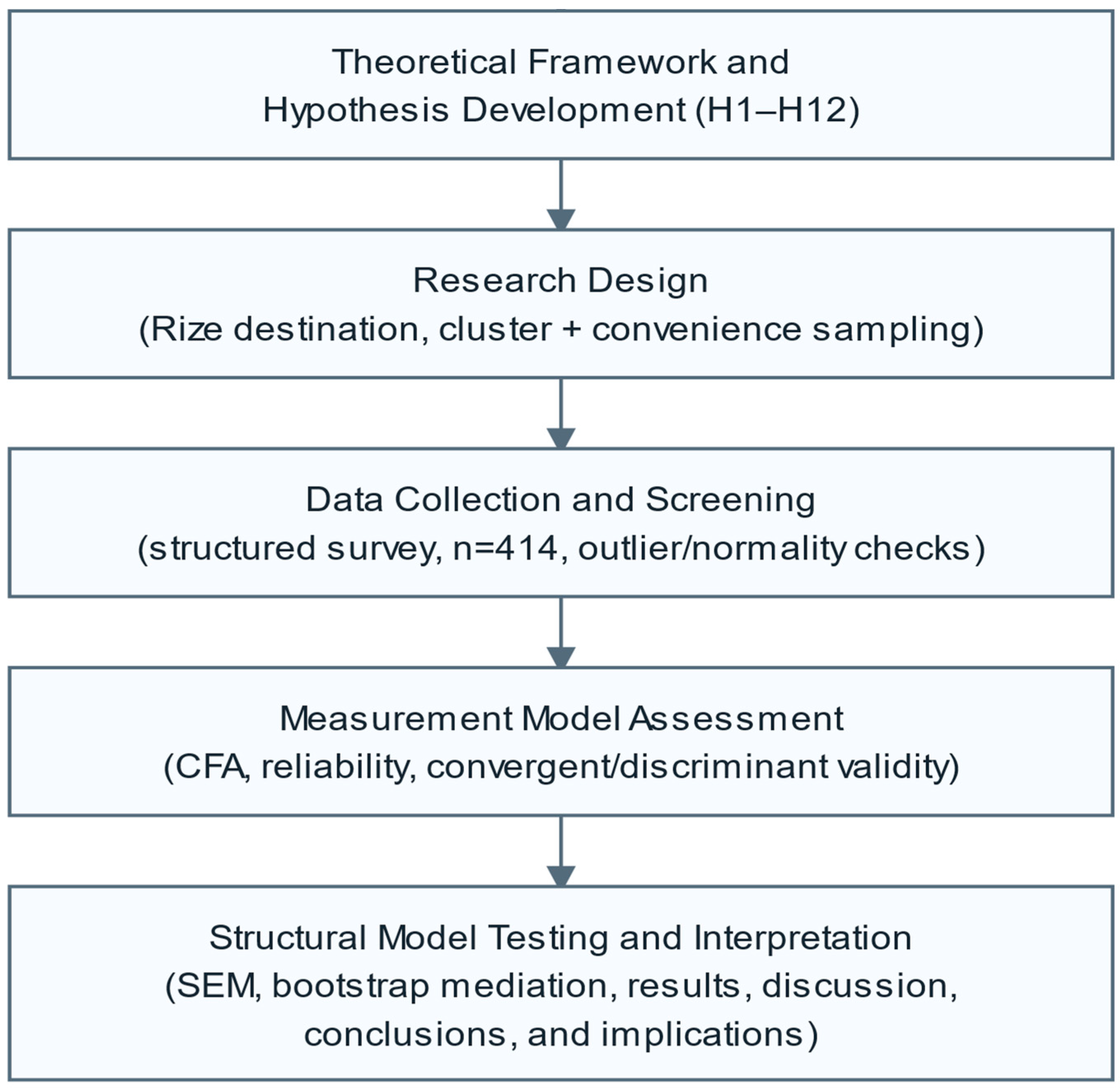 Sustainability 18 03521 g001 Sustainability 18 03521 g001