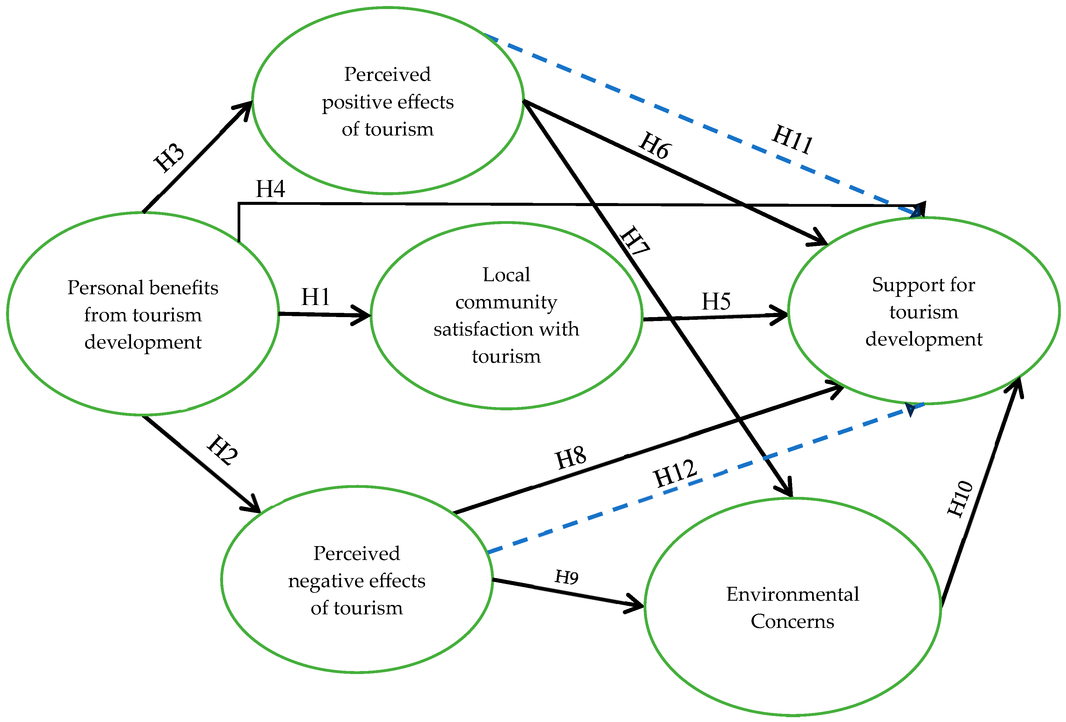 Sustainability 18 03521 g002 Sustainability 18 03521 g002