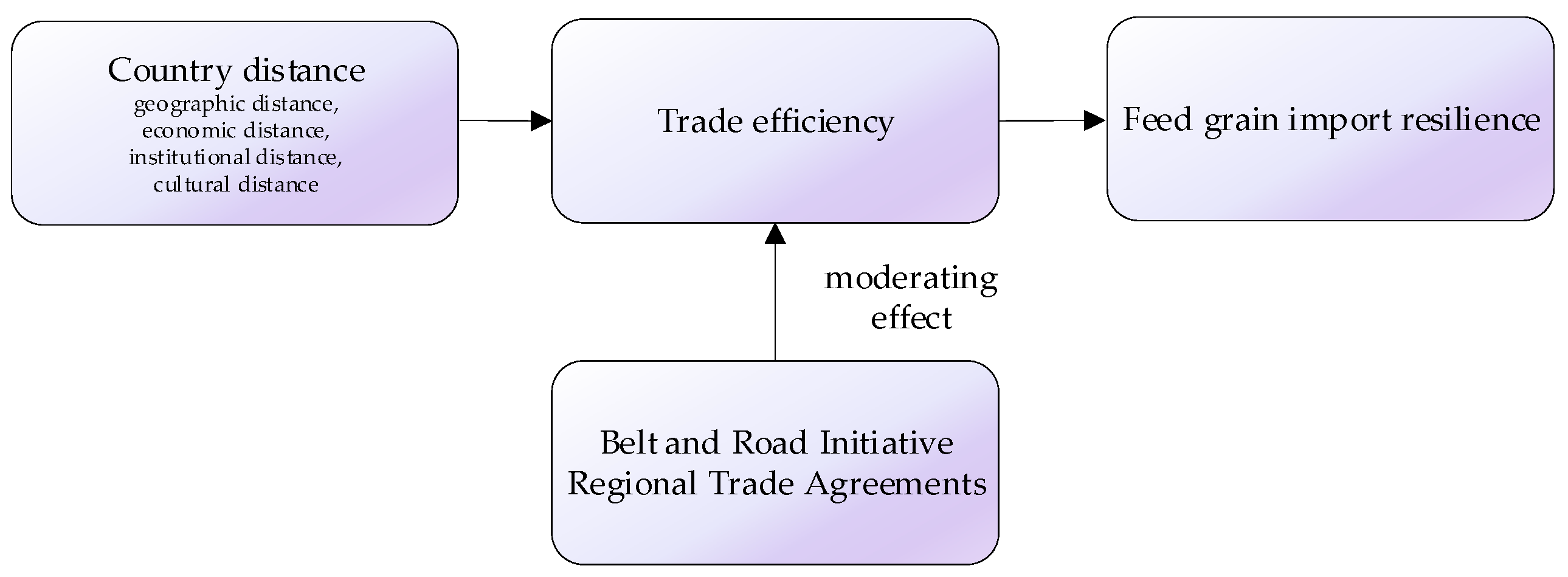 Sustainability 18 03705 g001