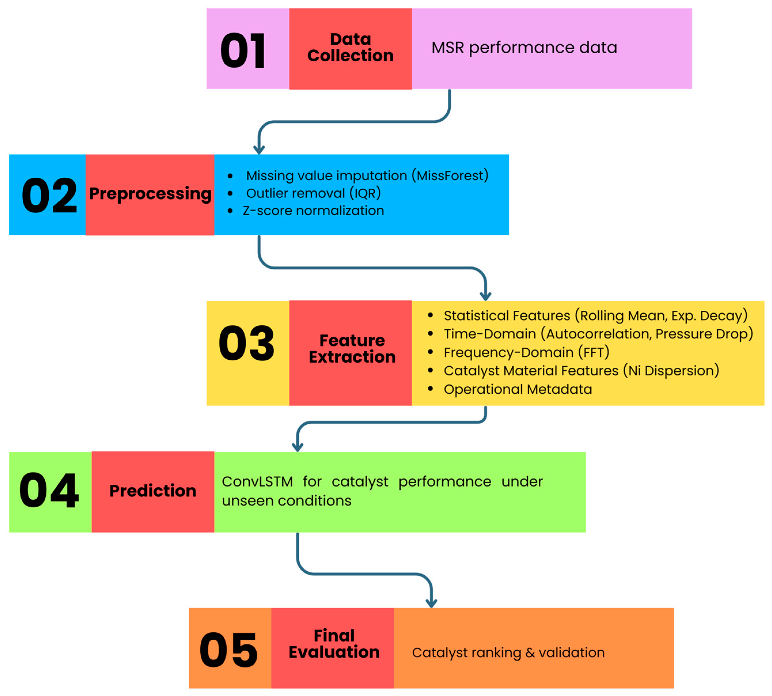 Sustainability 18 03717 g002